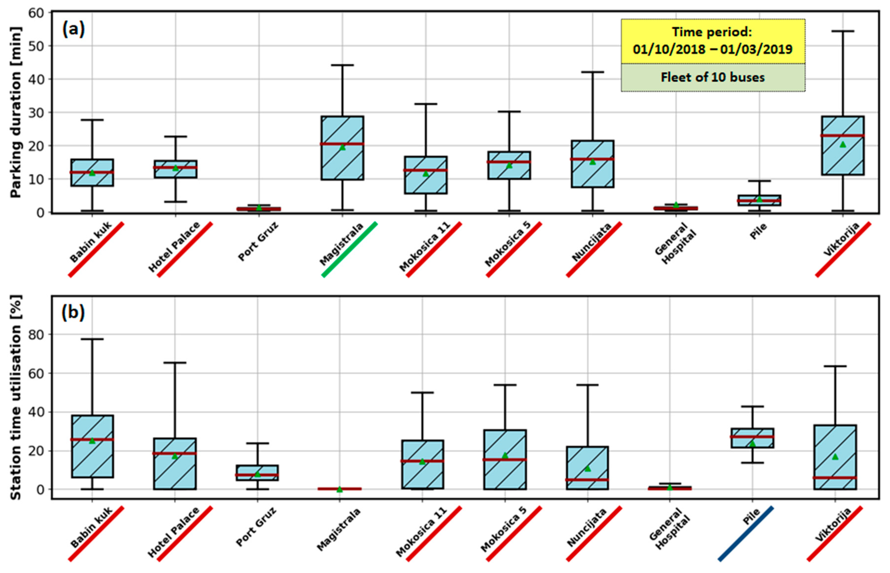 Energies 13 03410 g007 Energies 13 03410 g007