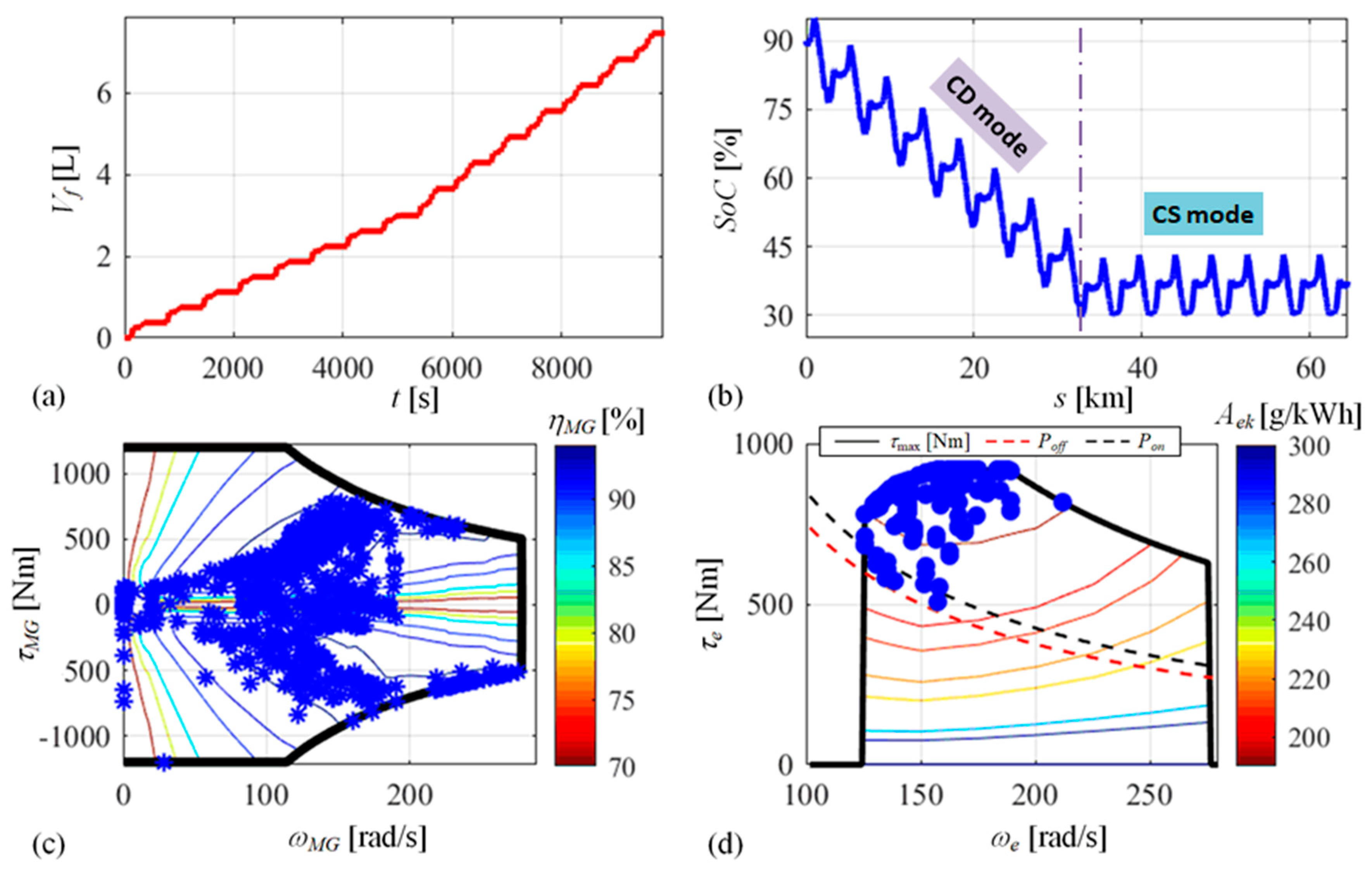 Energies 13 03410 g010 Energies 13 03410 g010