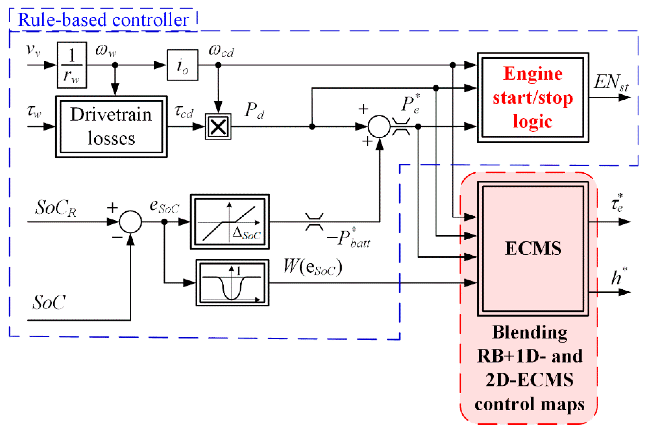 Energies 13 03410 g012 Energies 13 03410 g012