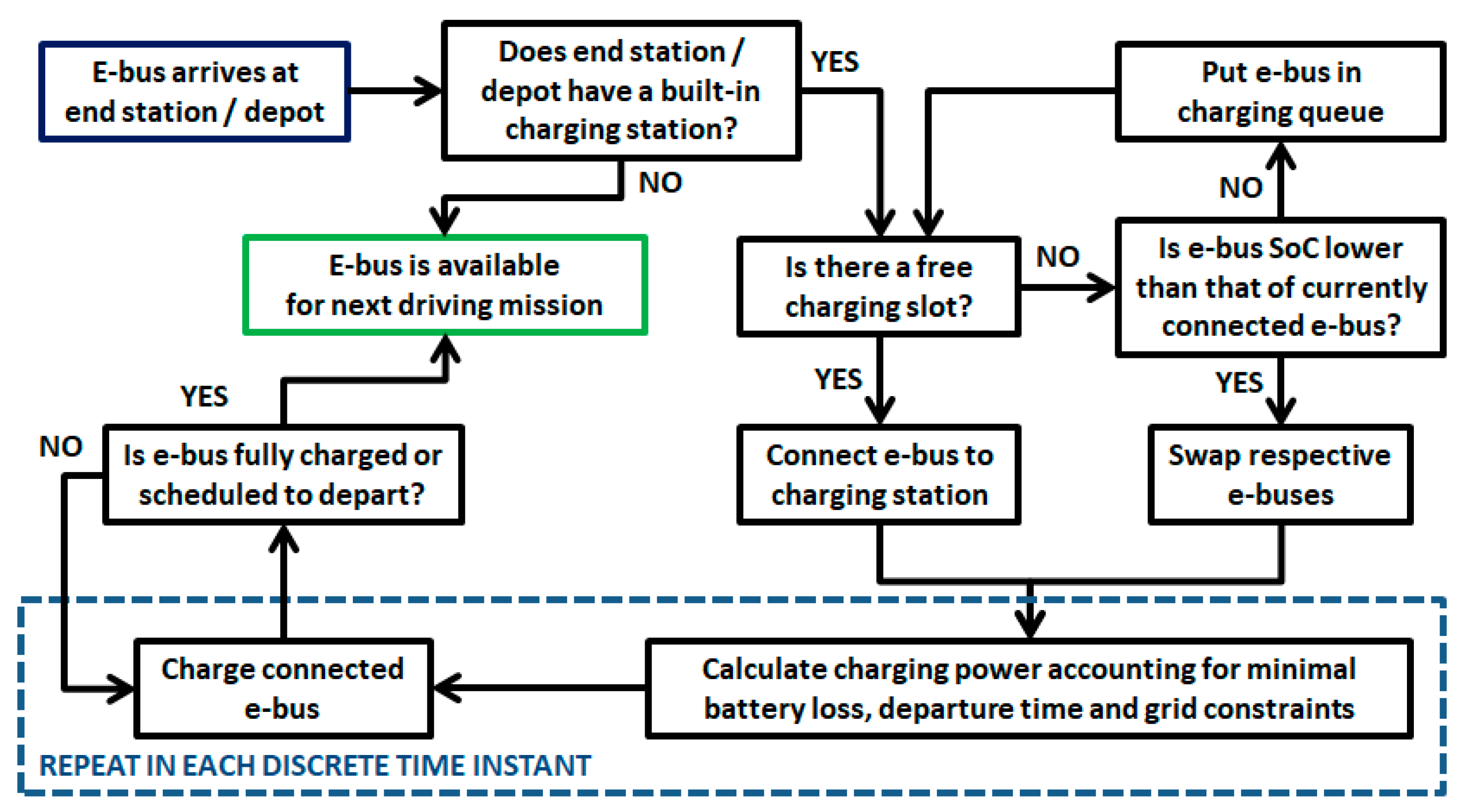 Energies 13 03410 g014 Energies 13 03410 g014