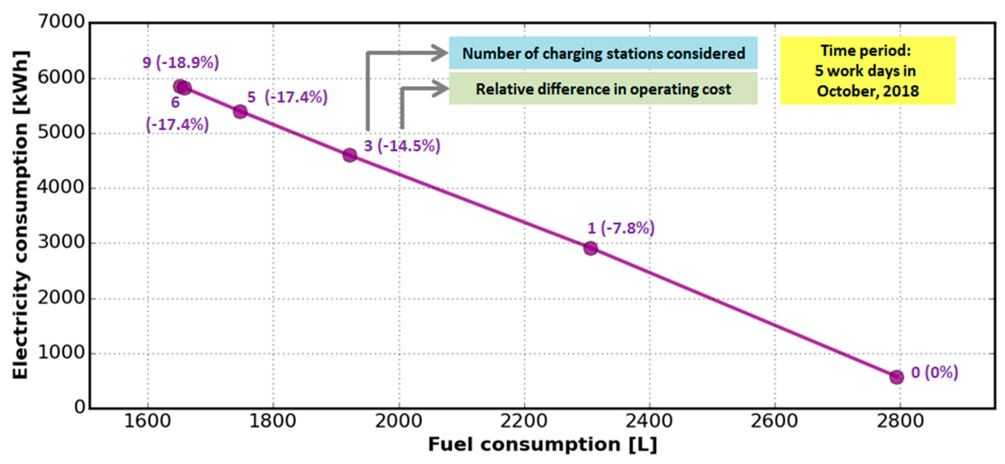 Energies 13 03410 g015 Energies 13 03410 g015