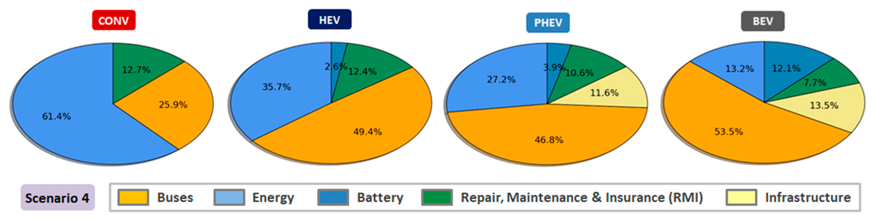 Energies 13 03410 g019 Energies 13 03410 g019