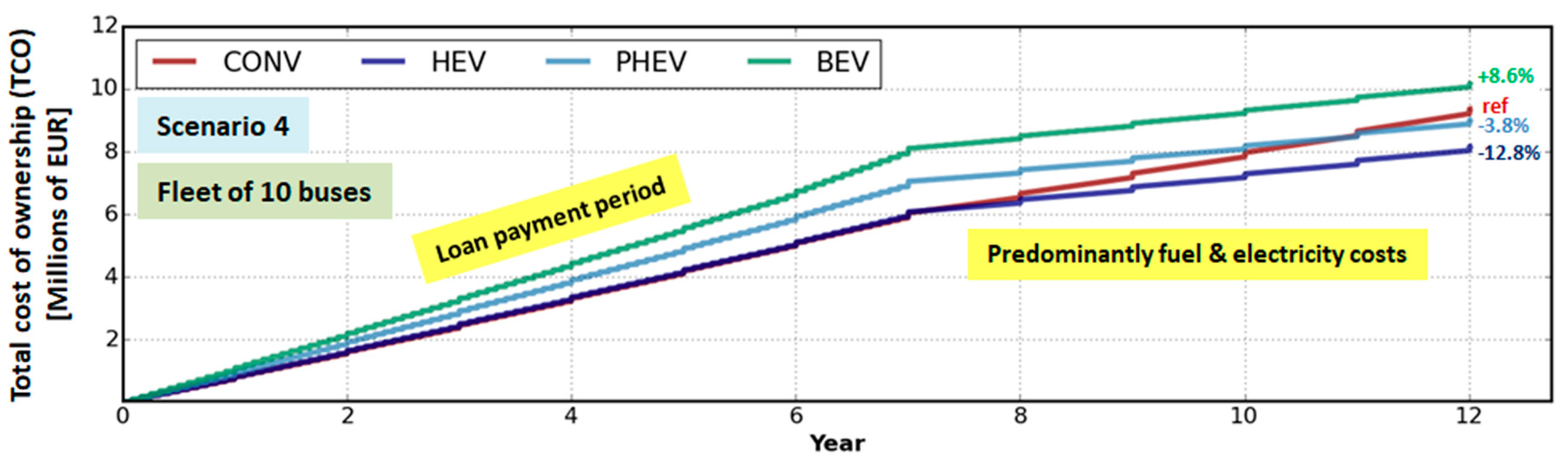 Energies 13 03410 g020 Energies 13 03410 g020