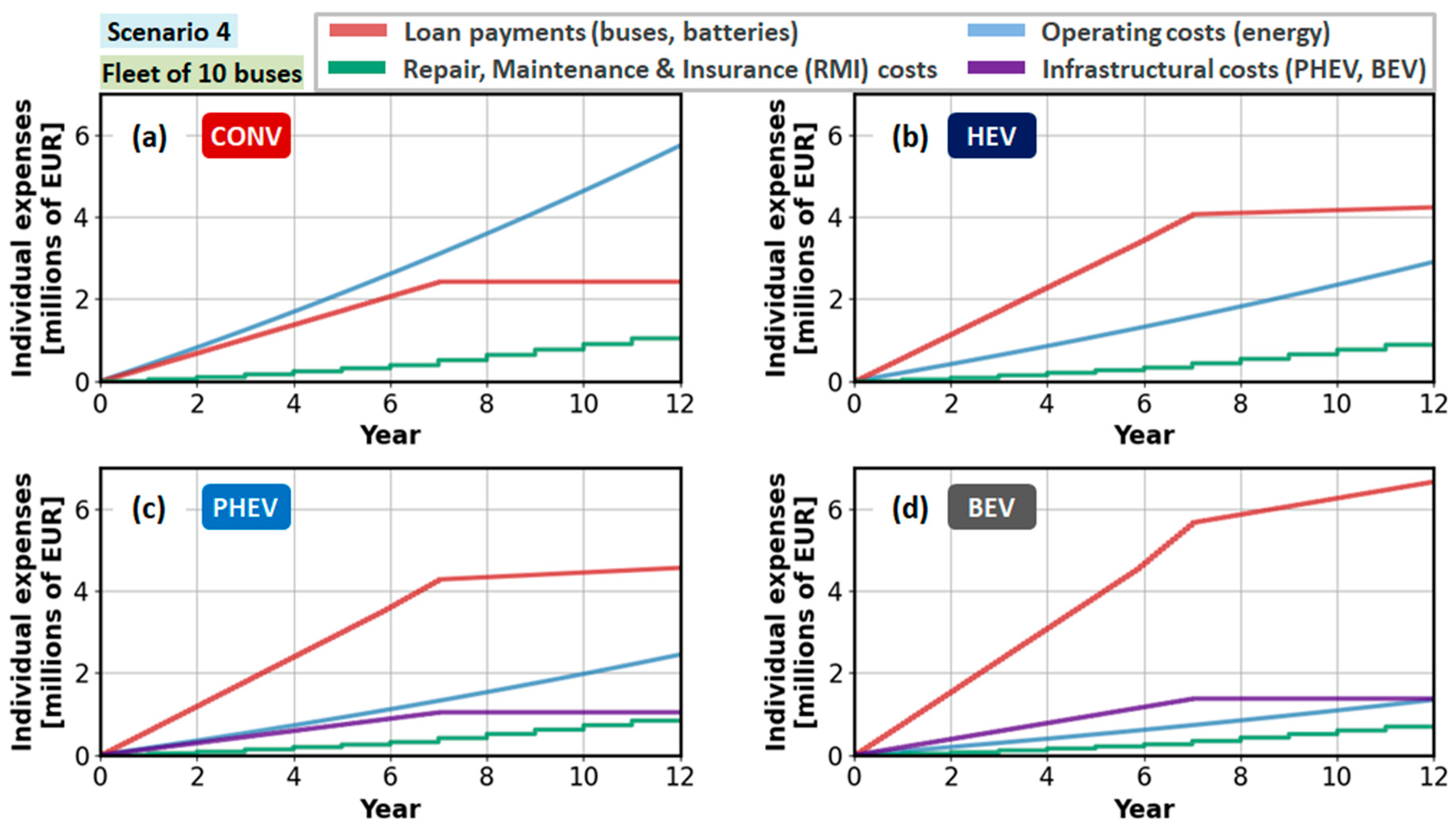 Energies 13 03410 g021 Energies 13 03410 g021