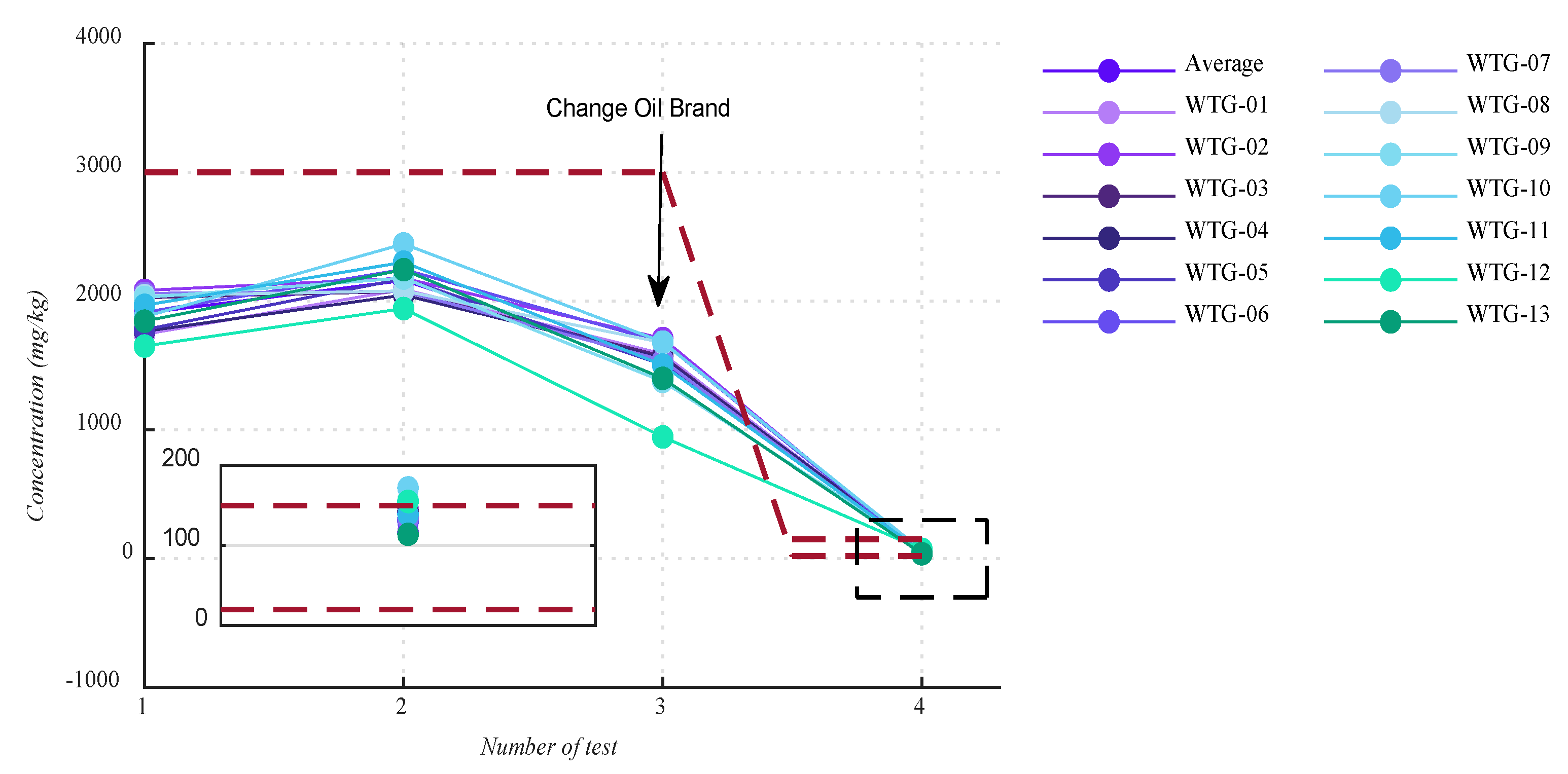 Energies 13 03414 g007