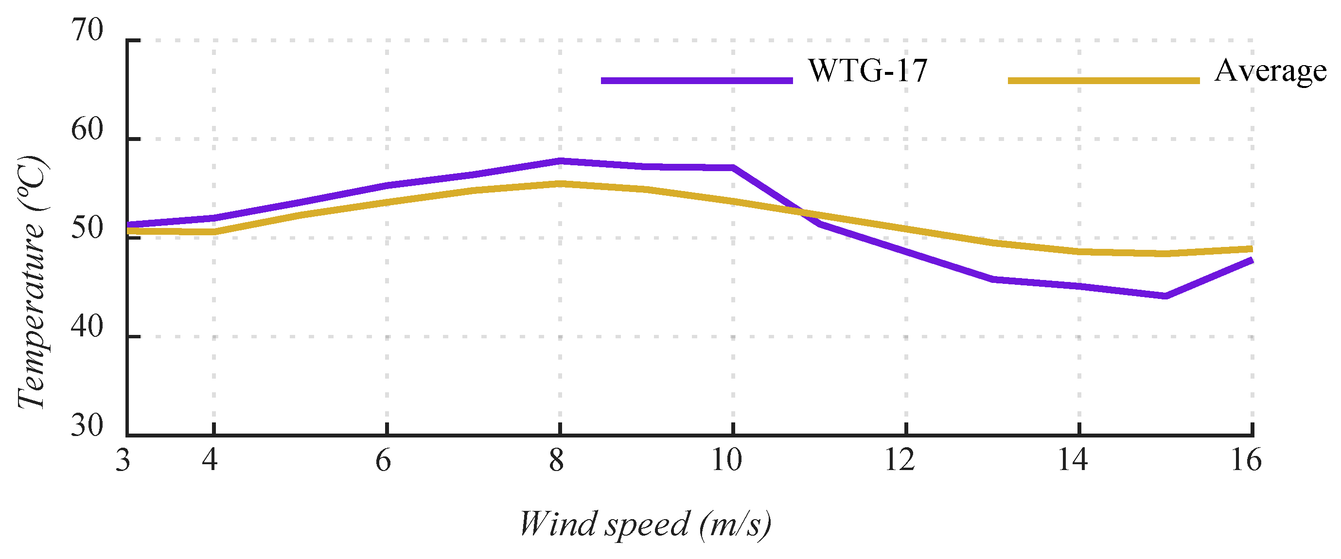 Energies 13 03414 g015