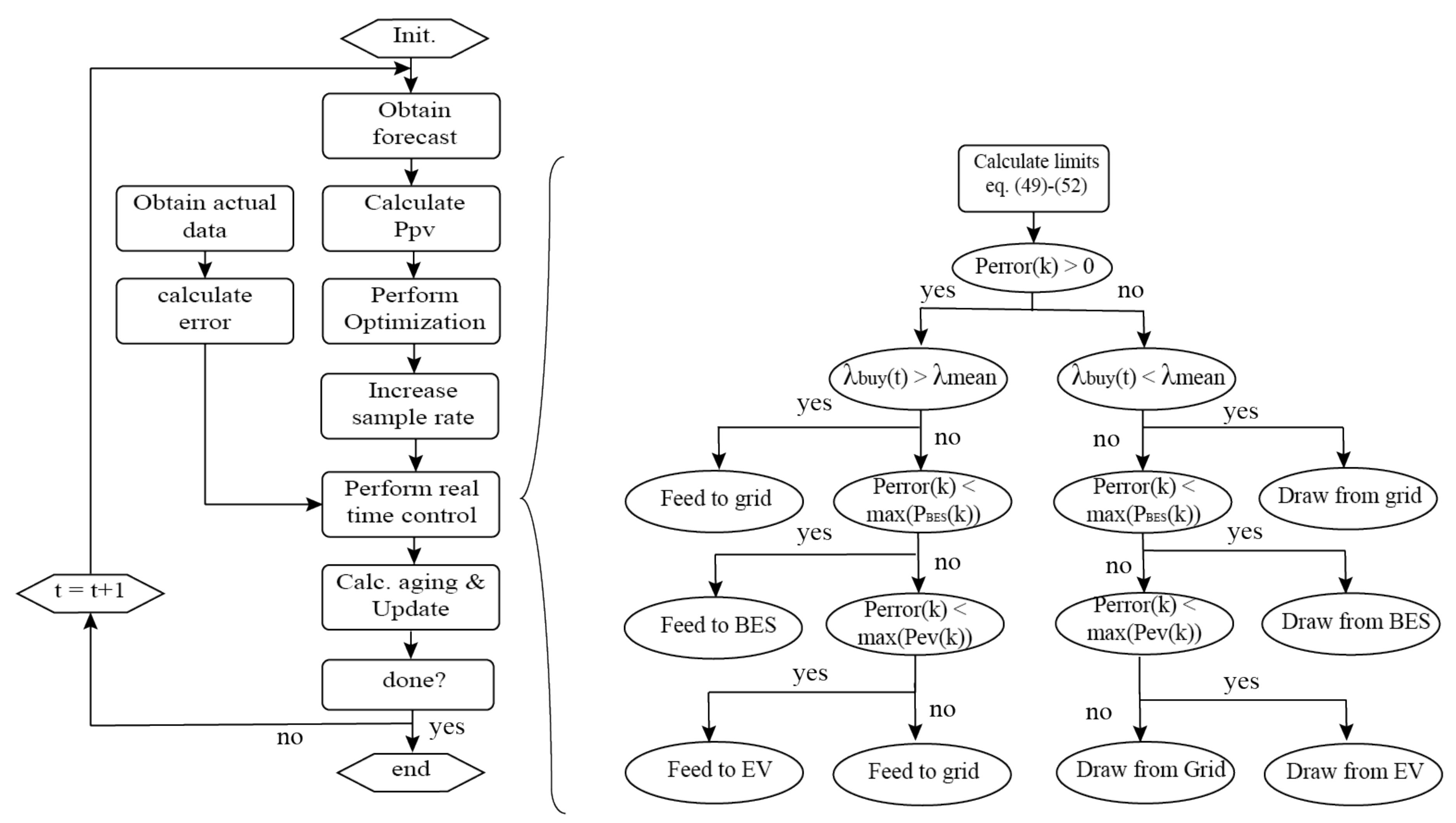 Energies 13 03415 g005