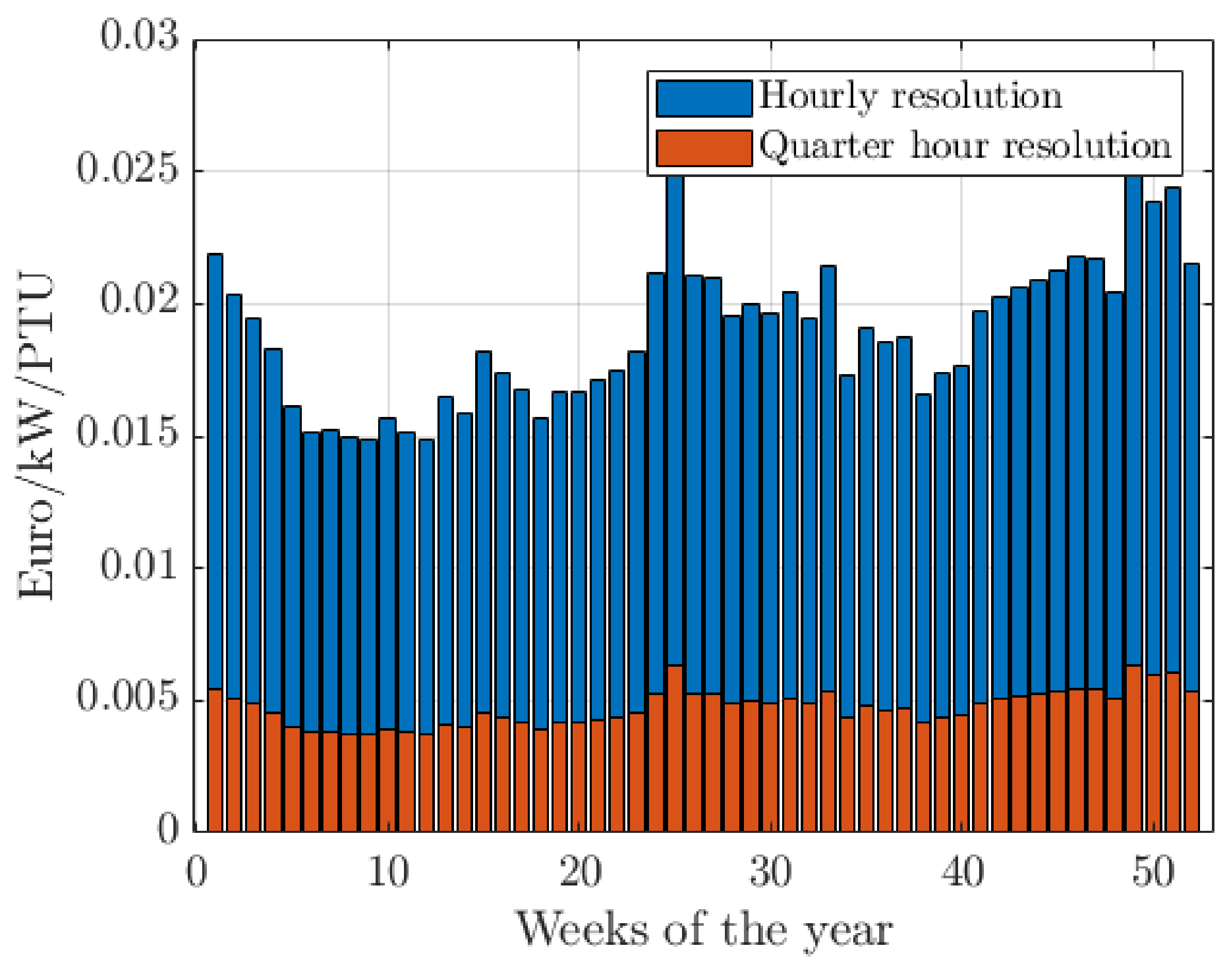 Energies 13 03415 g007