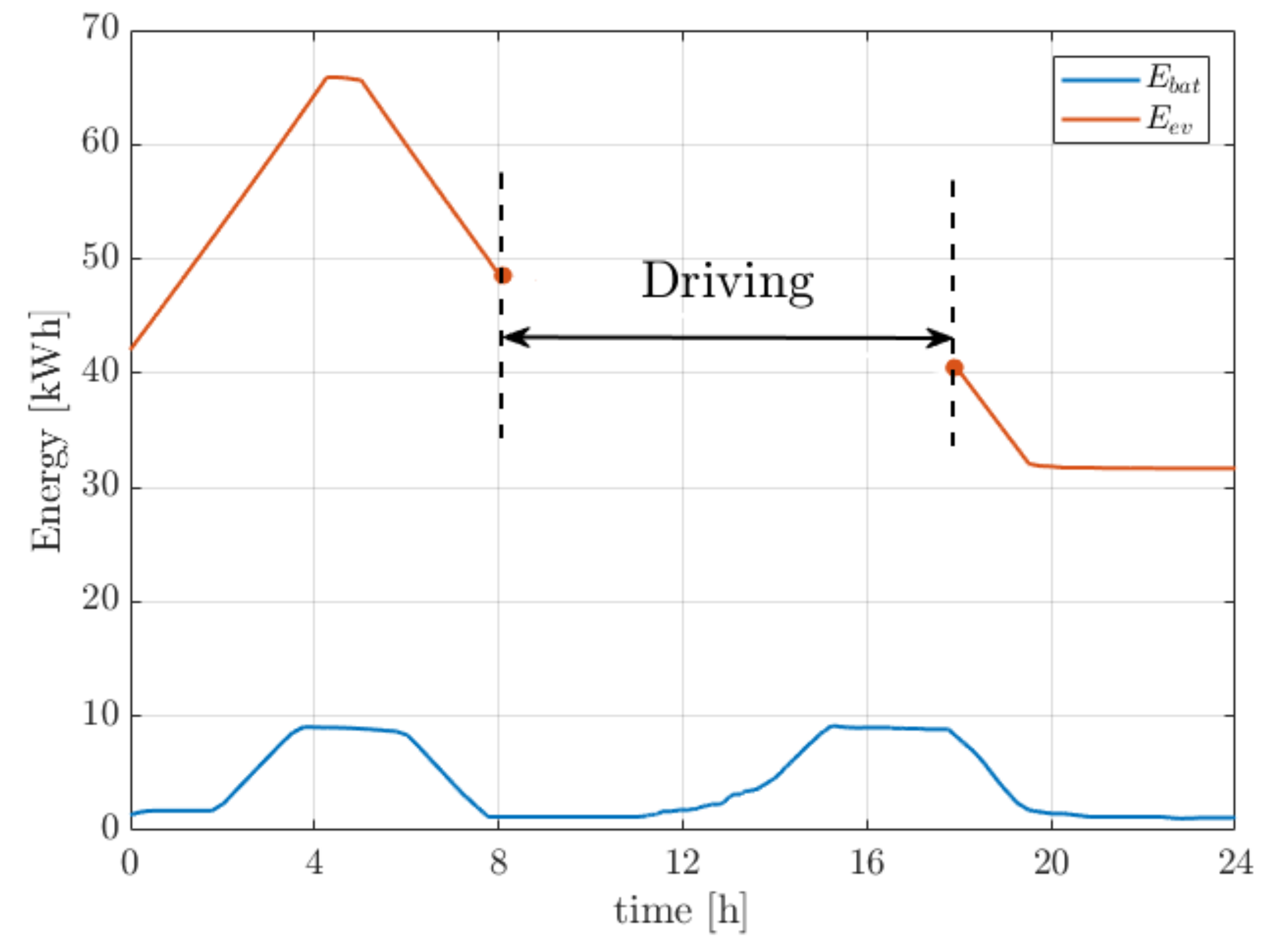 Energies 13 03415 g009