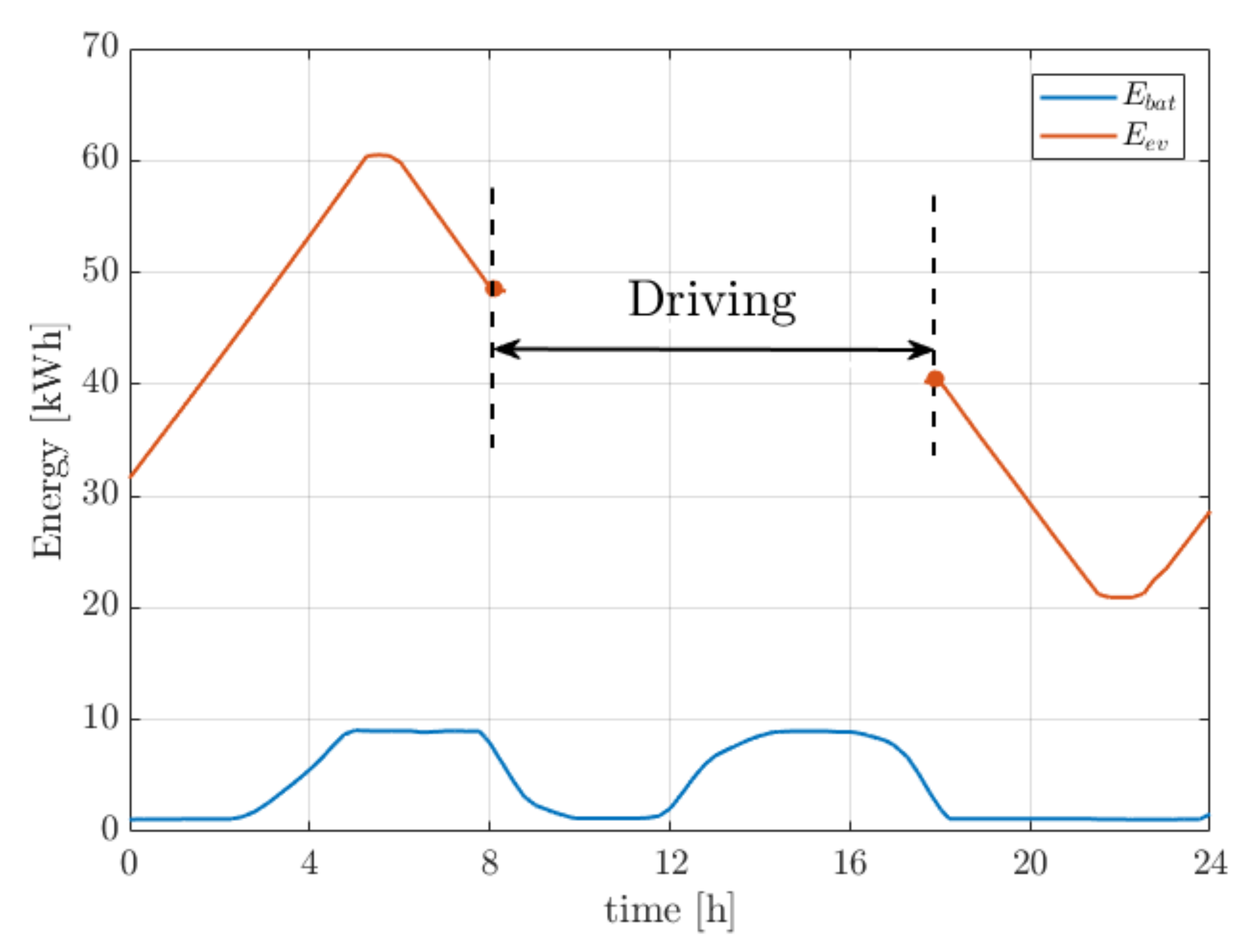 Energies 13 03415 g011