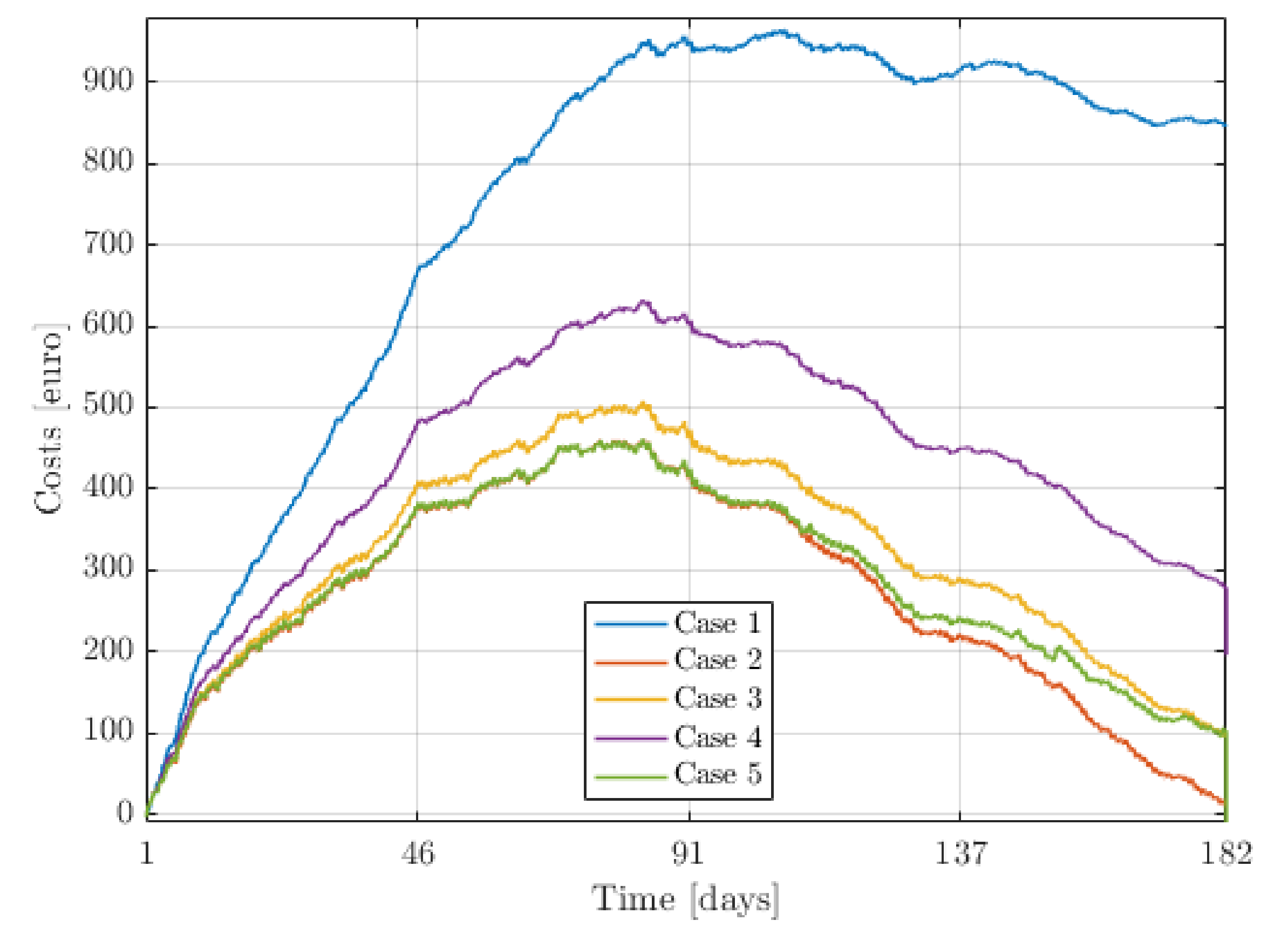 Energies 13 03415 g013