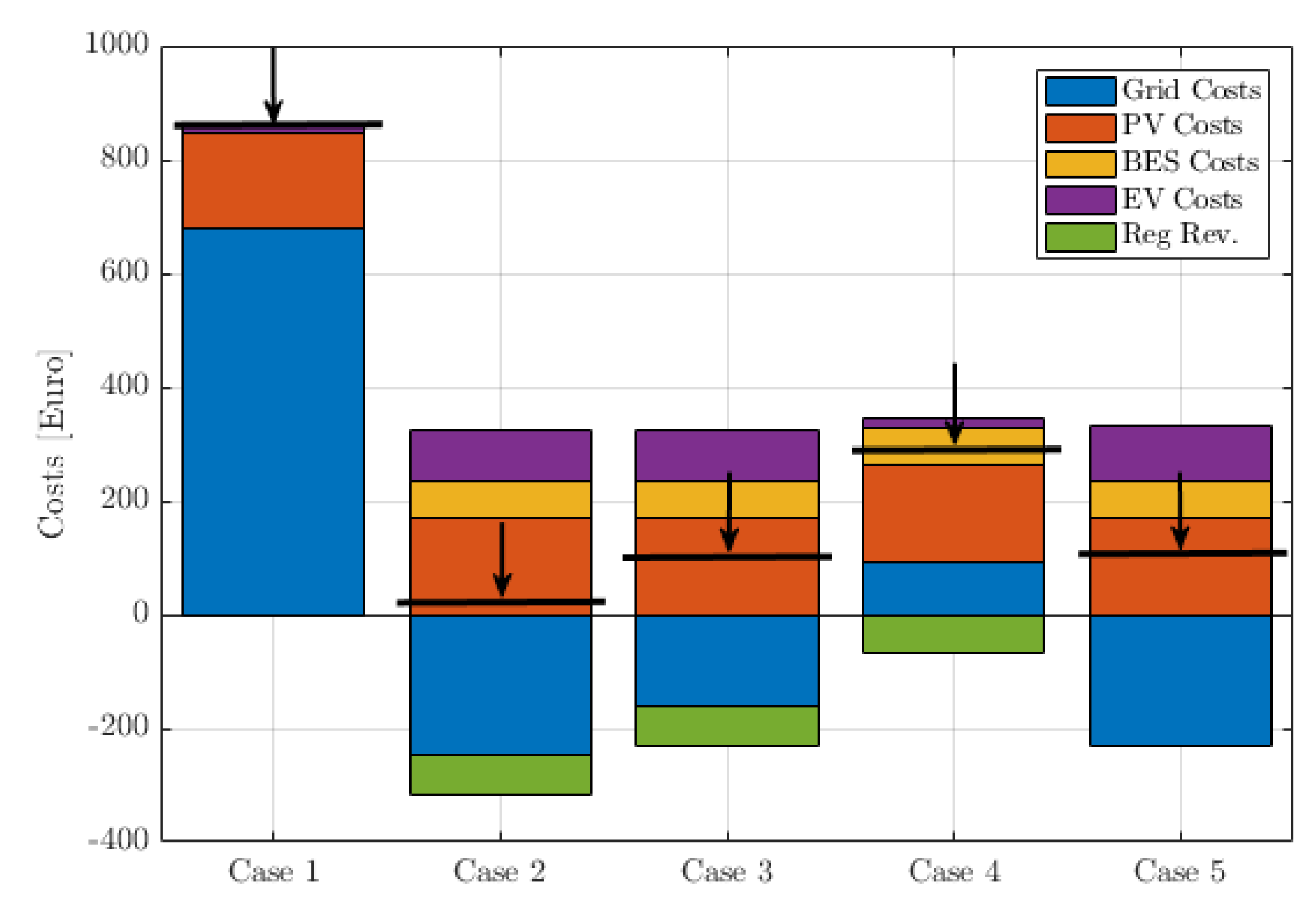 Energies 13 03415 g014
