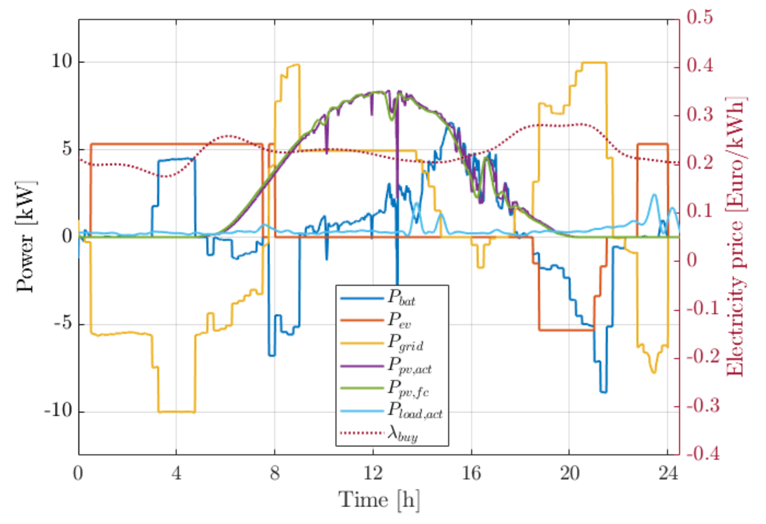 Energies 13 03415 g015