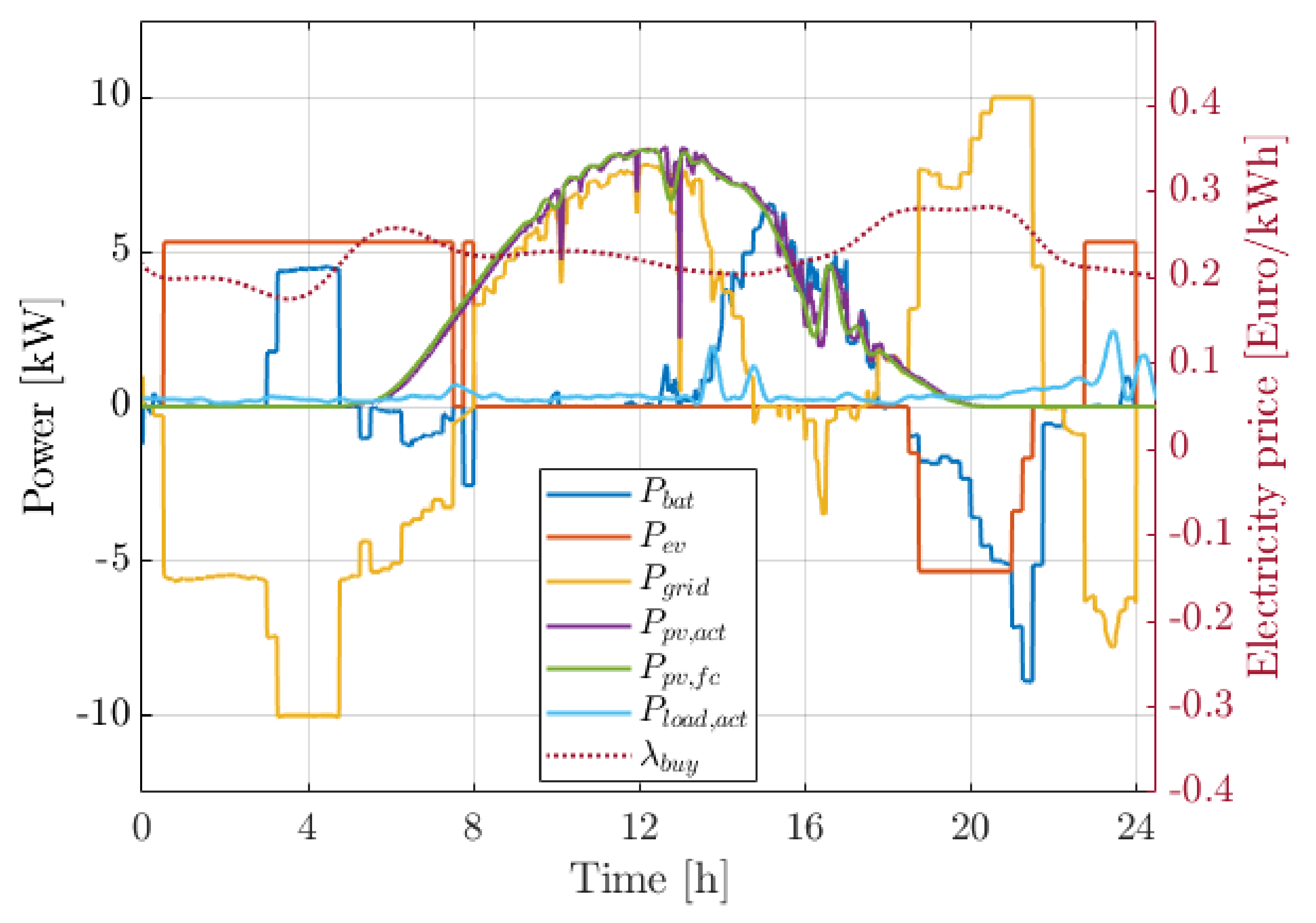 Energies 13 03415 g016