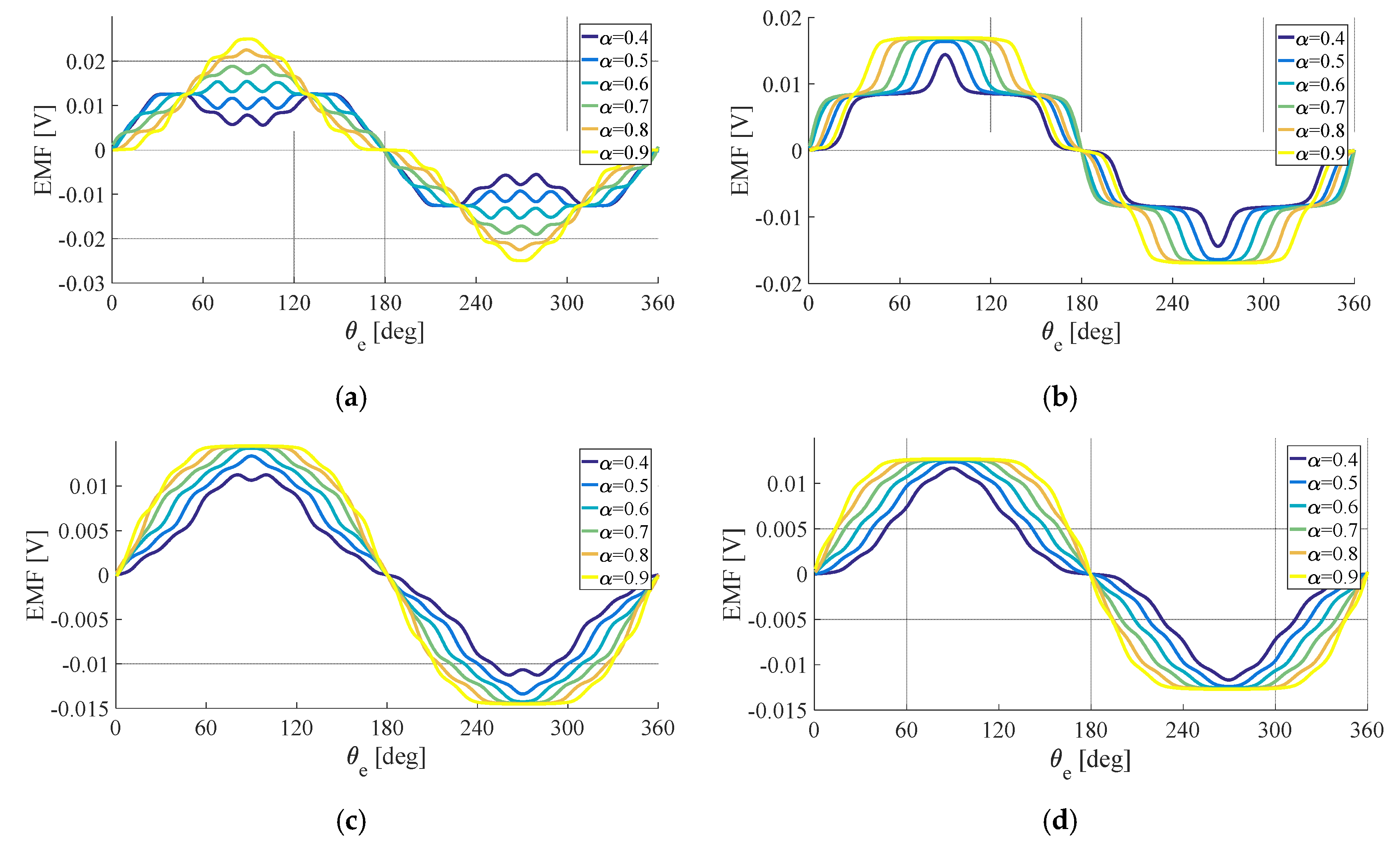 Energies 13 03418 g004