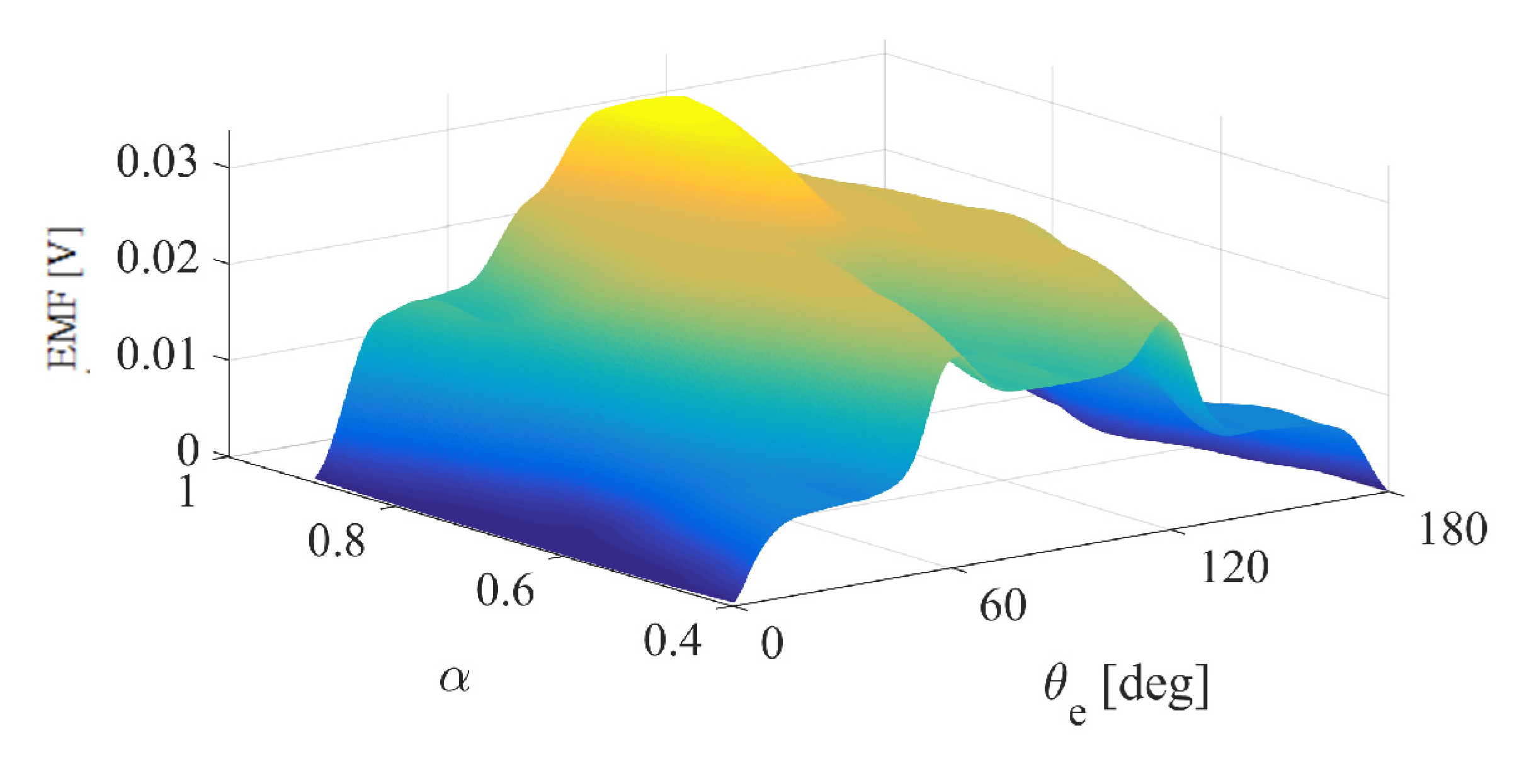 Energies 13 03418 g008