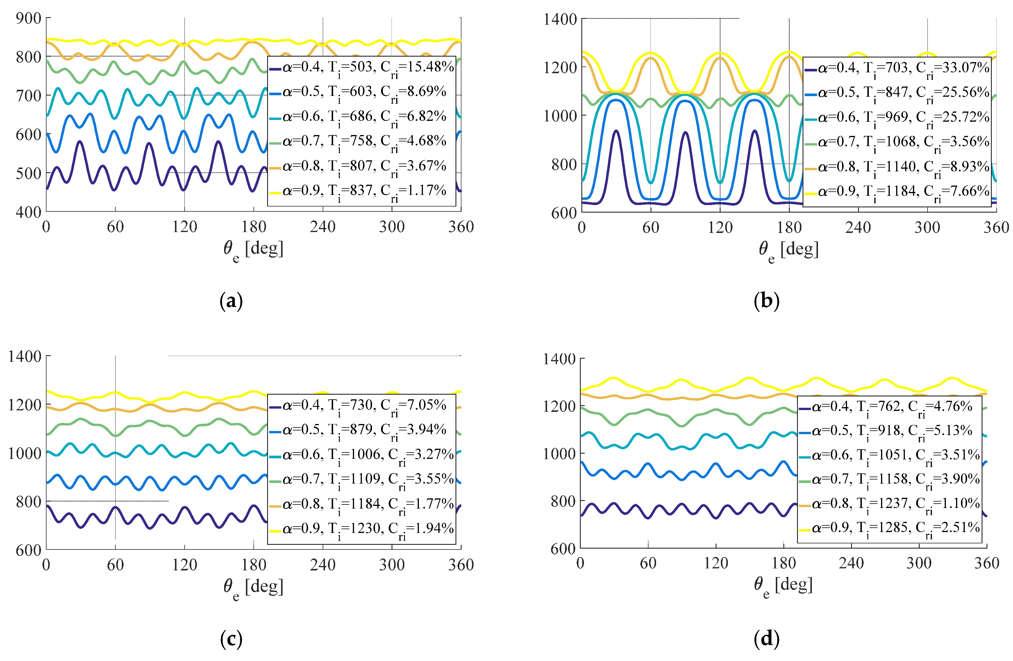 Energies 13 03418 g010
