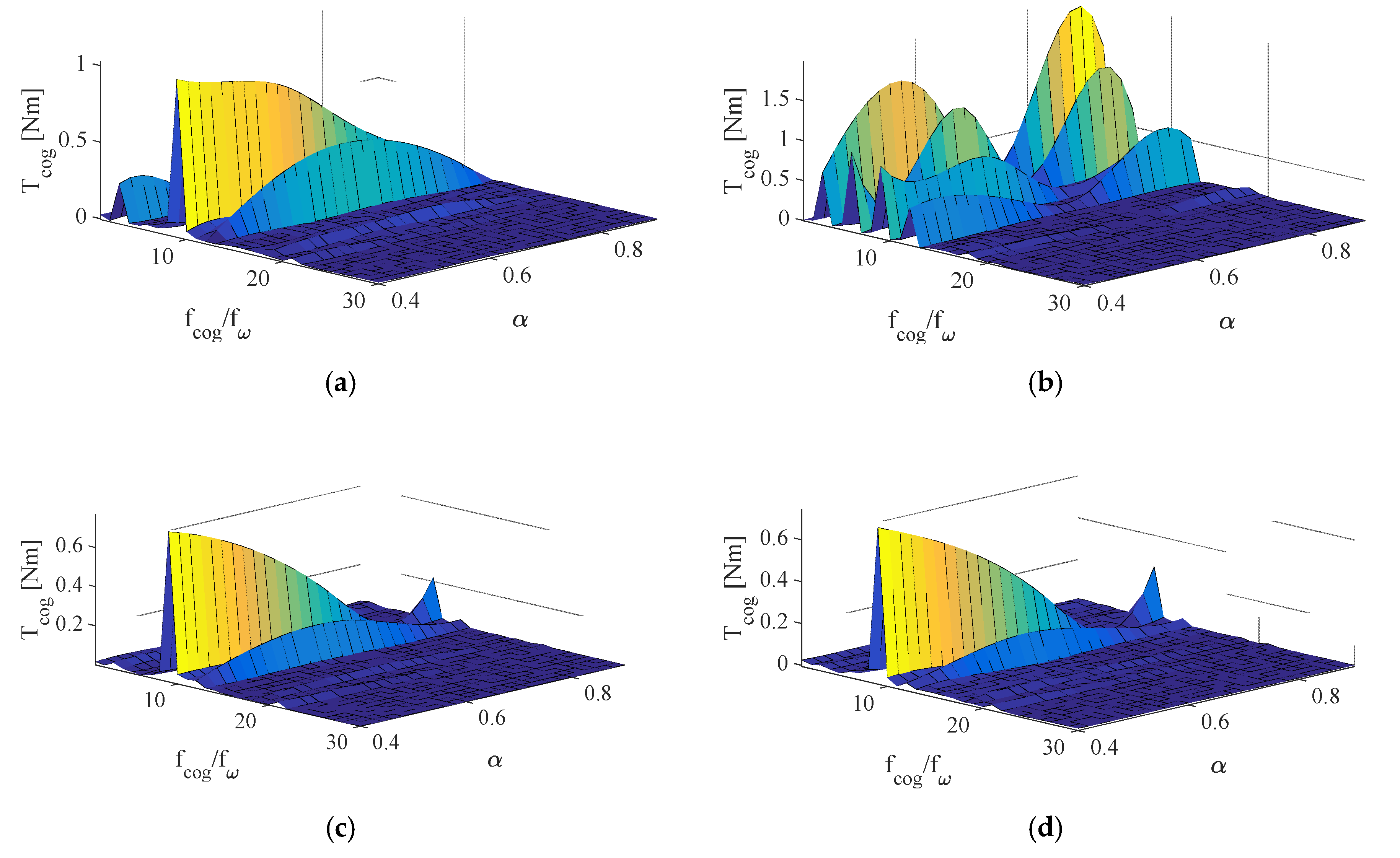Energies 13 03418 g013