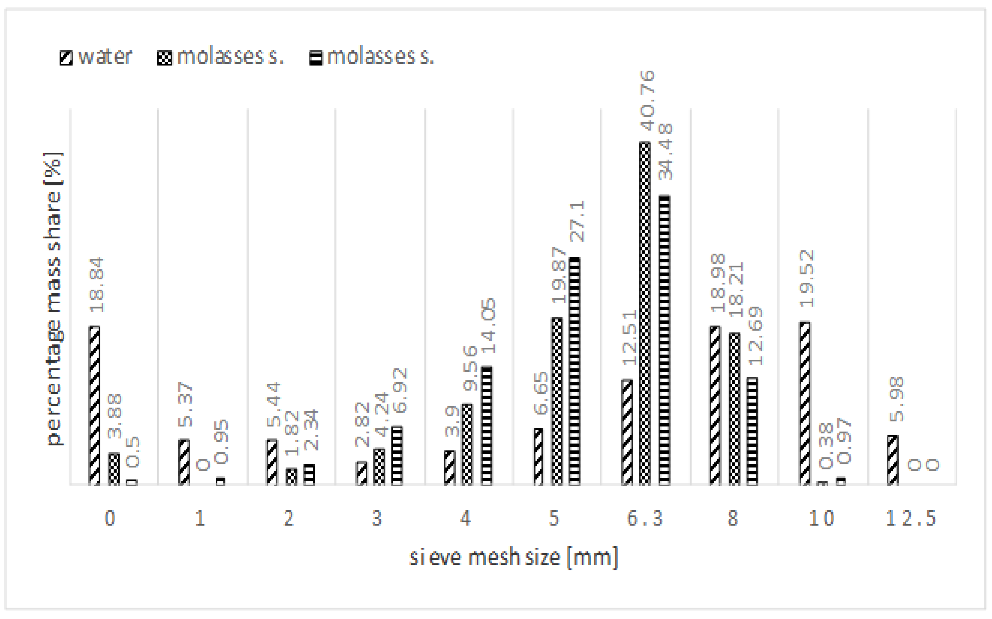 Energies 13 03419 g004 Energies 13 03419 g004