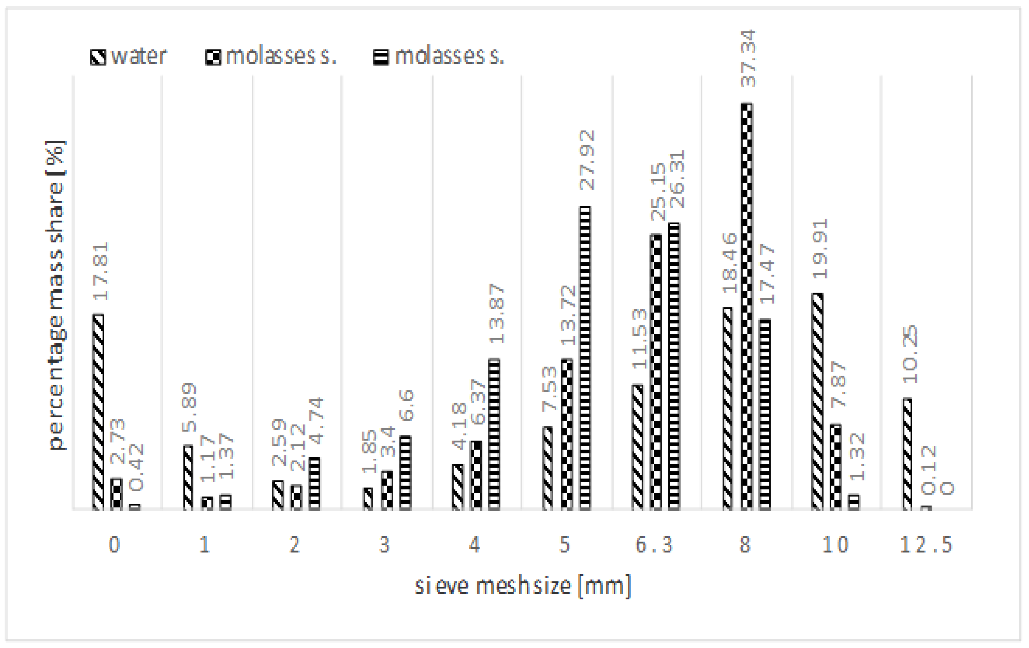 Energies 13 03419 g005 Energies 13 03419 g005