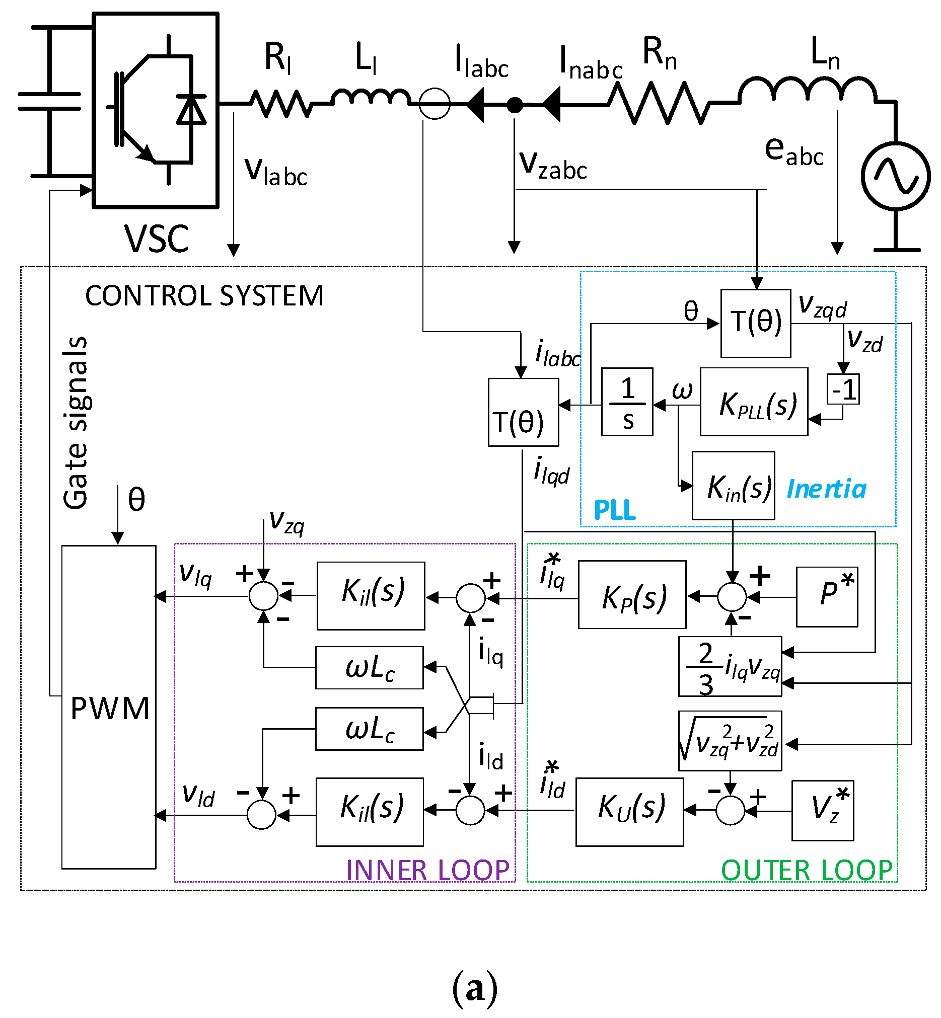 Energies 13 03421 g003a