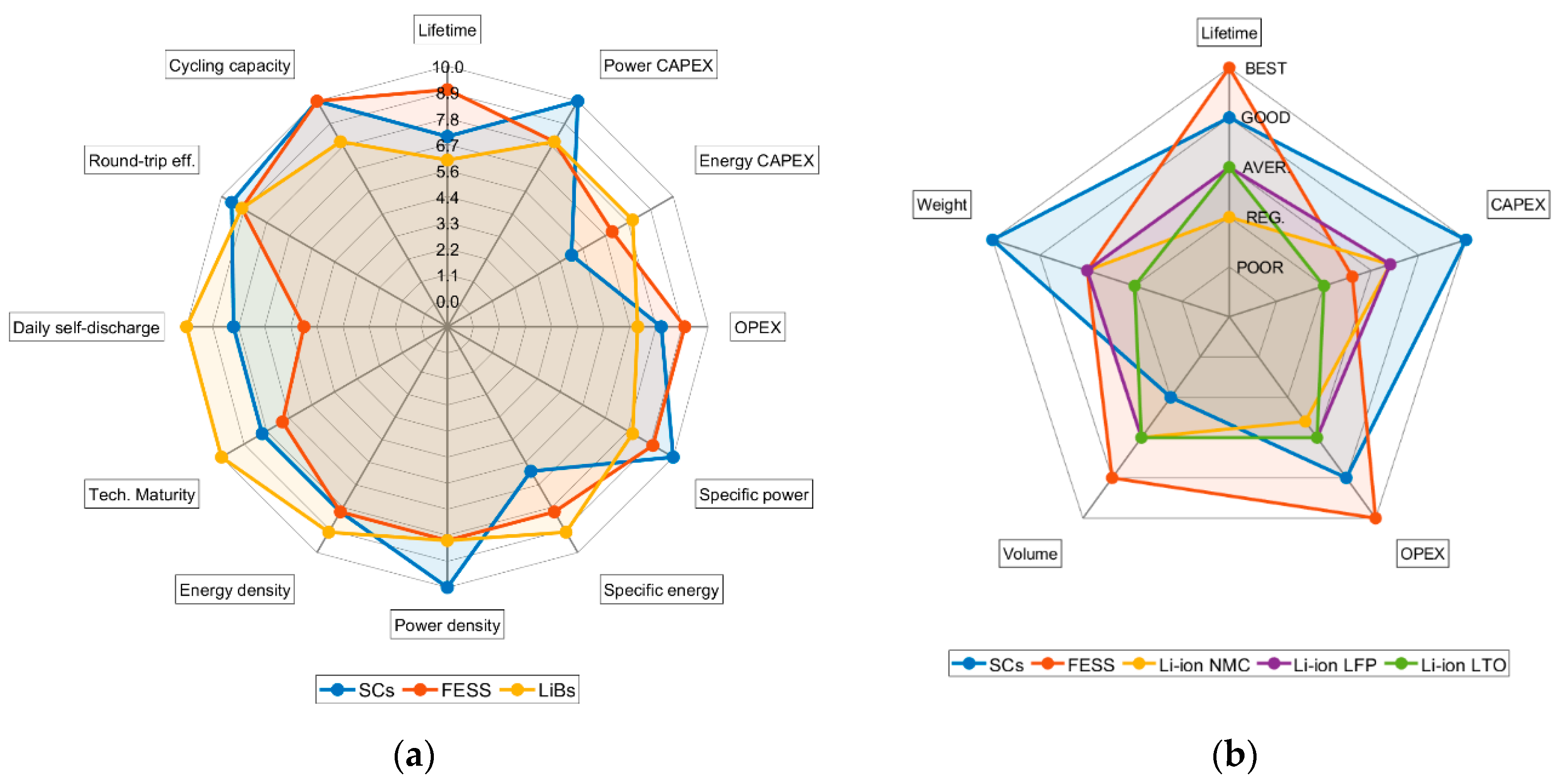 Energies 13 03421 g007