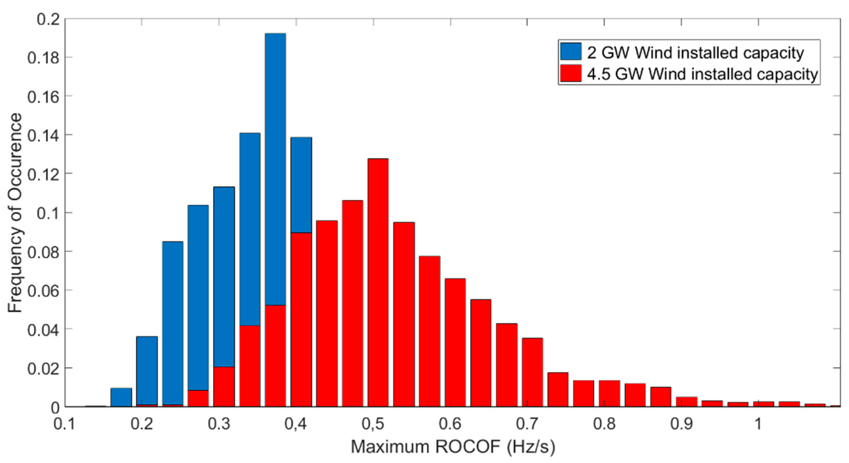 Energies 13 03421 g008