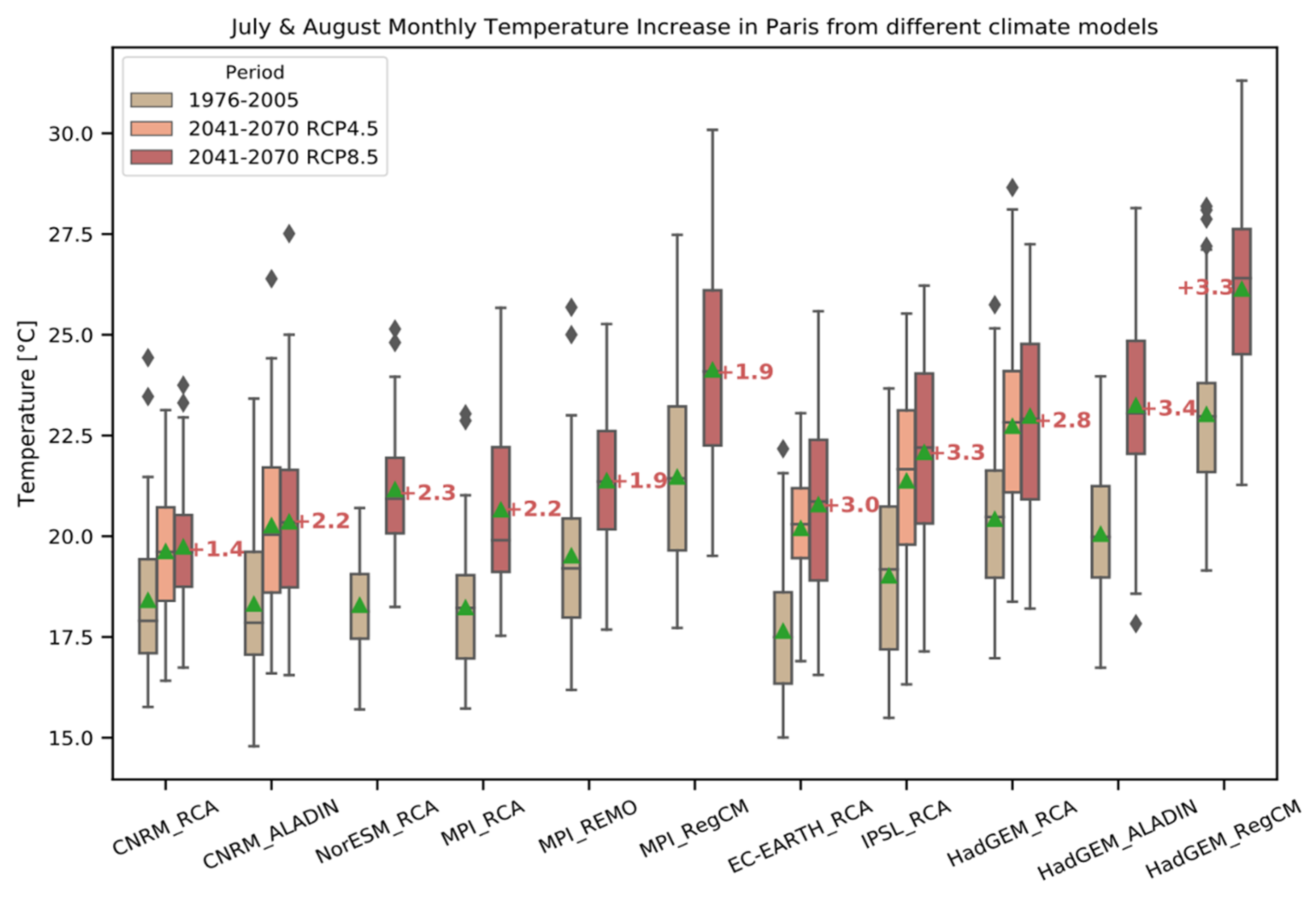 Energies 13 03424 g007