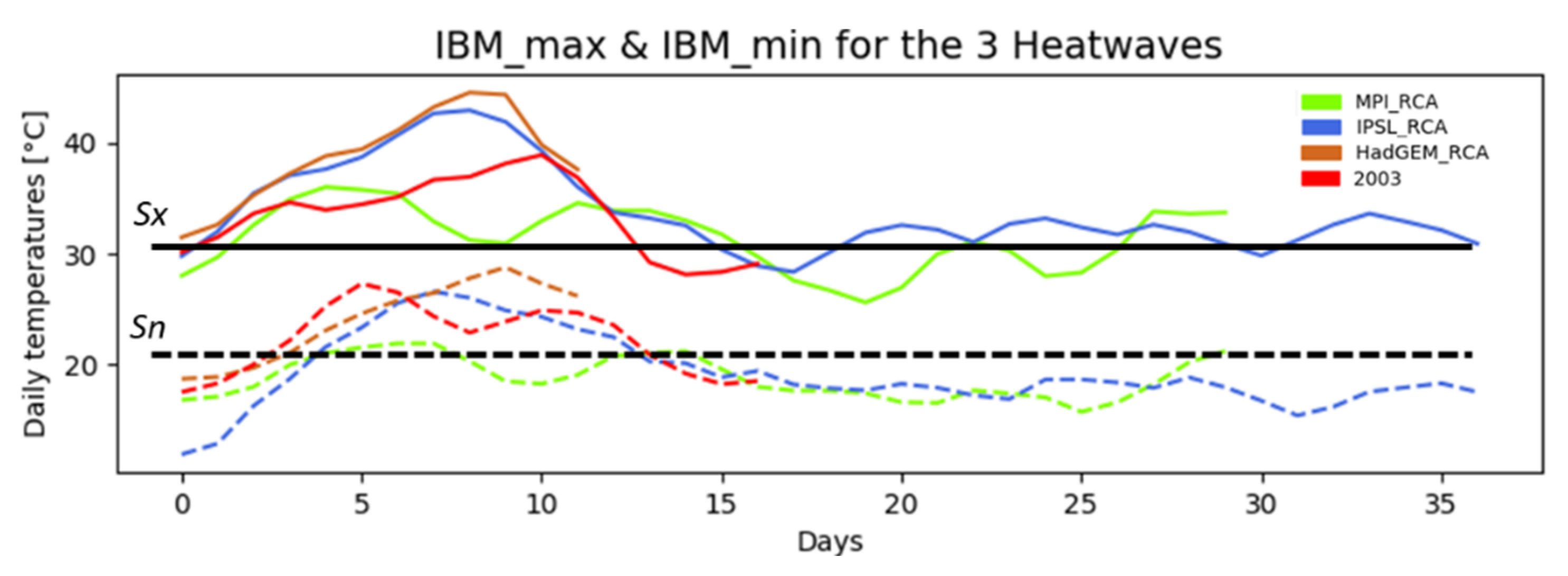 Energies 13 03424 g012