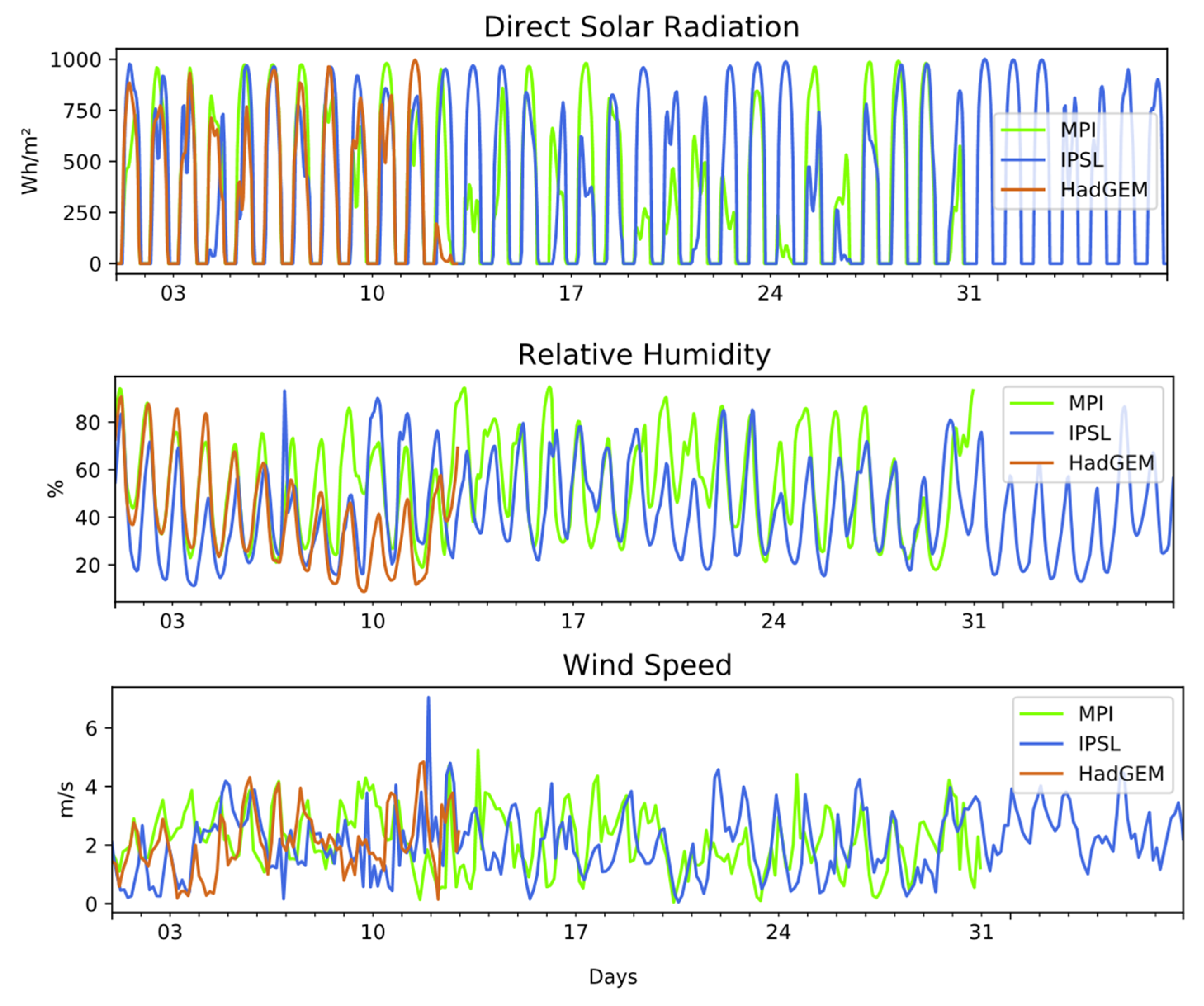 Energies 13 03424 g013
