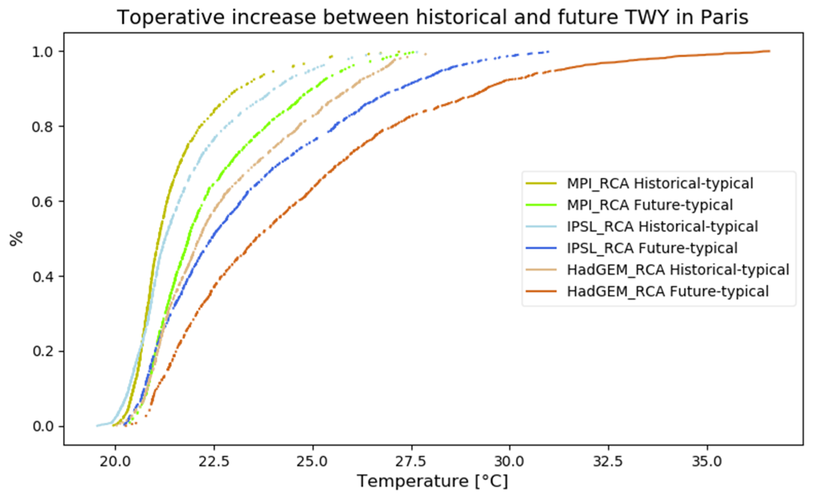 Energies 13 03424 g015