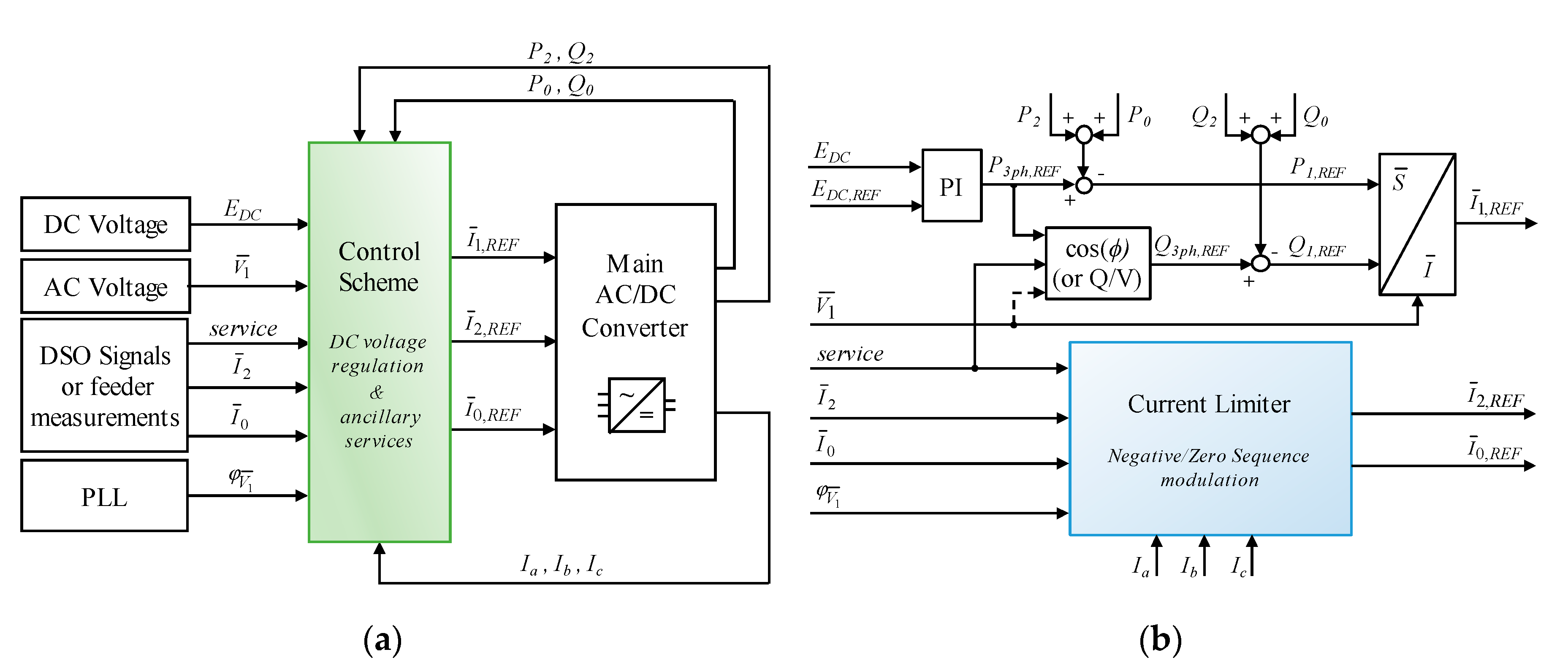 Energies 13 03432 g003