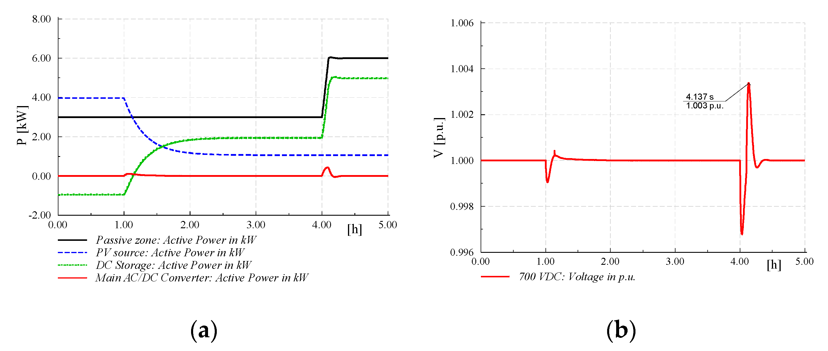 Energies 13 03432 g010