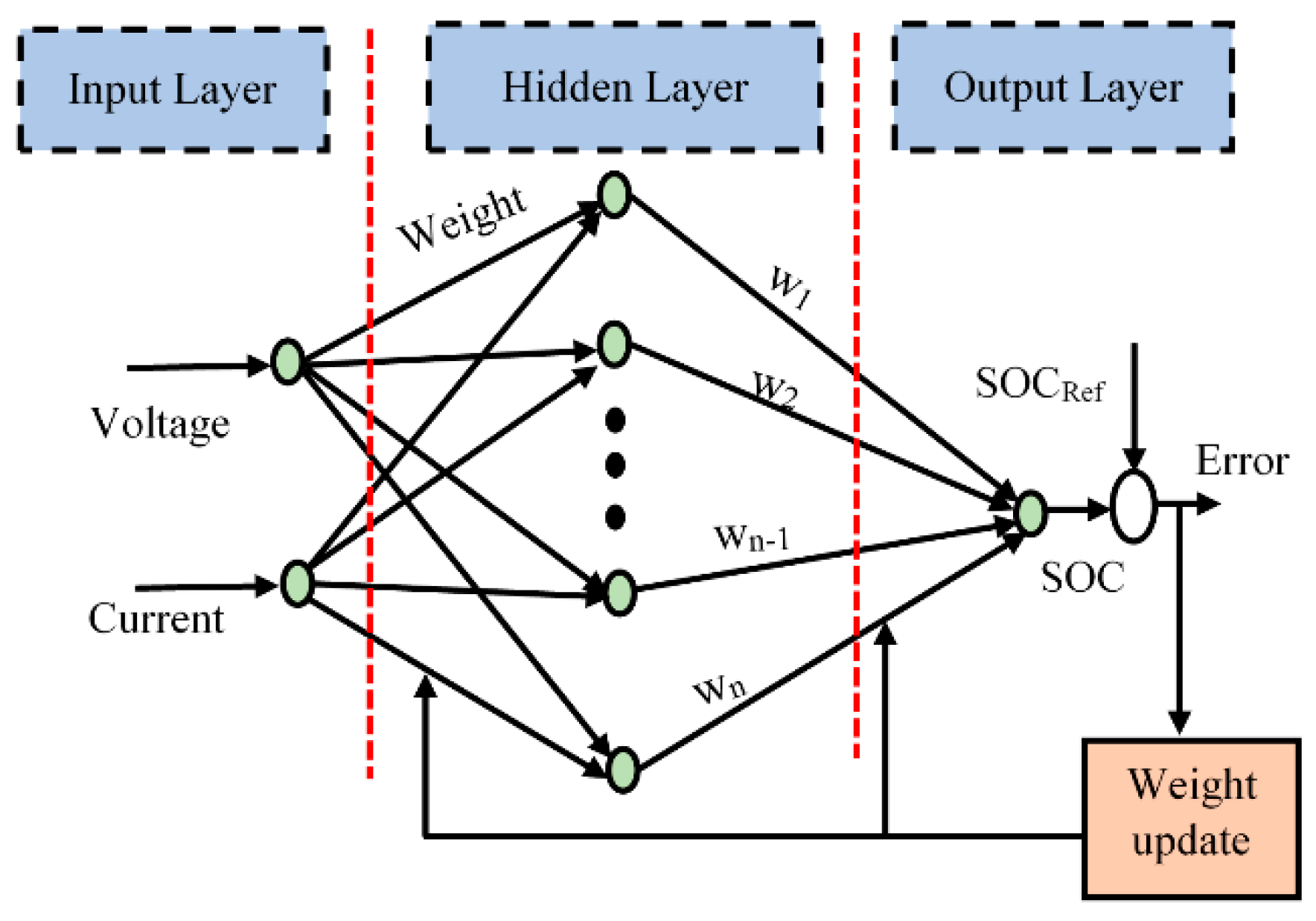 Energies 13 03434 g005 Energies 13 03434 g005