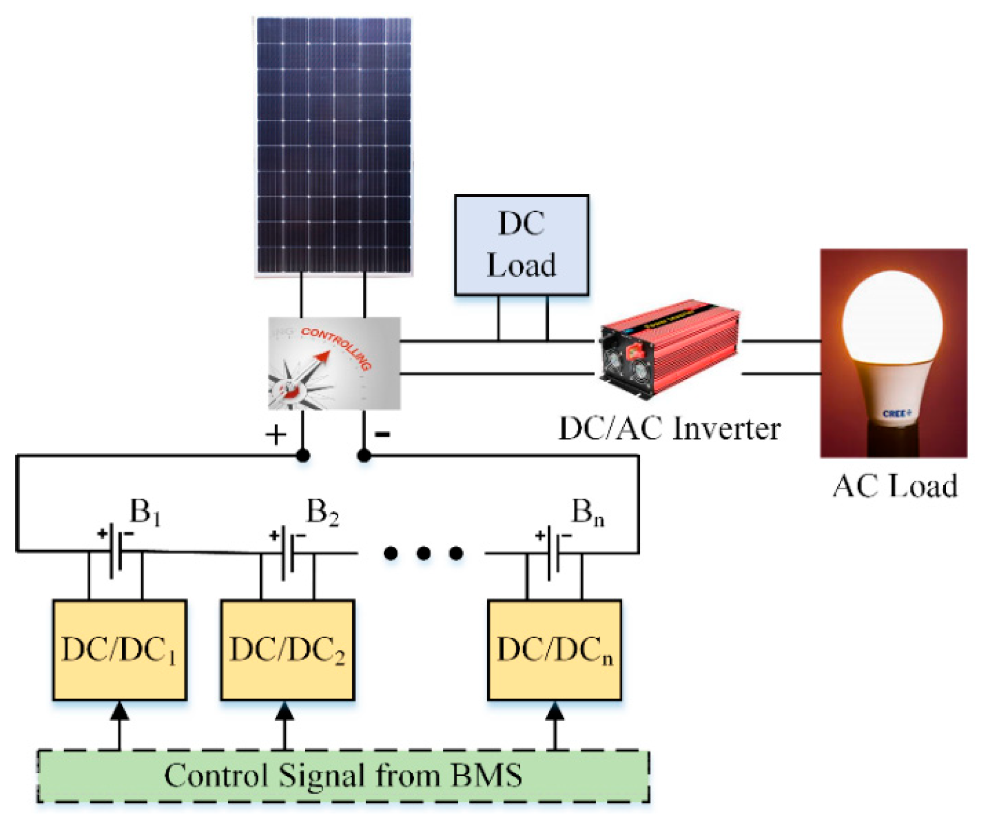 Energies 13 03434 g009 Energies 13 03434 g009