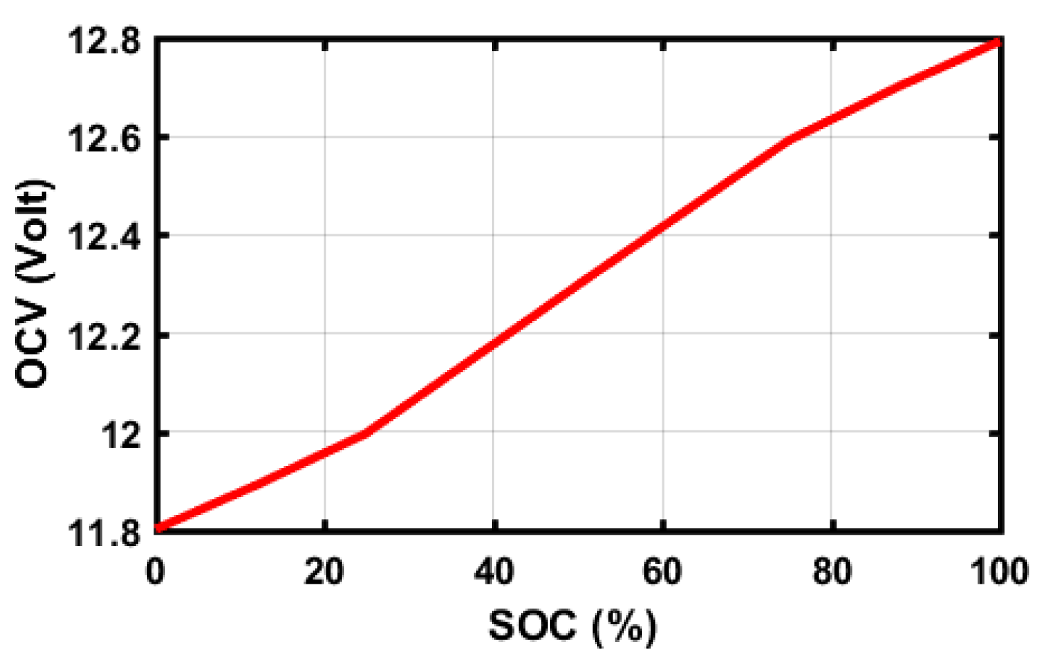 Energies 13 03434 g013 Energies 13 03434 g013