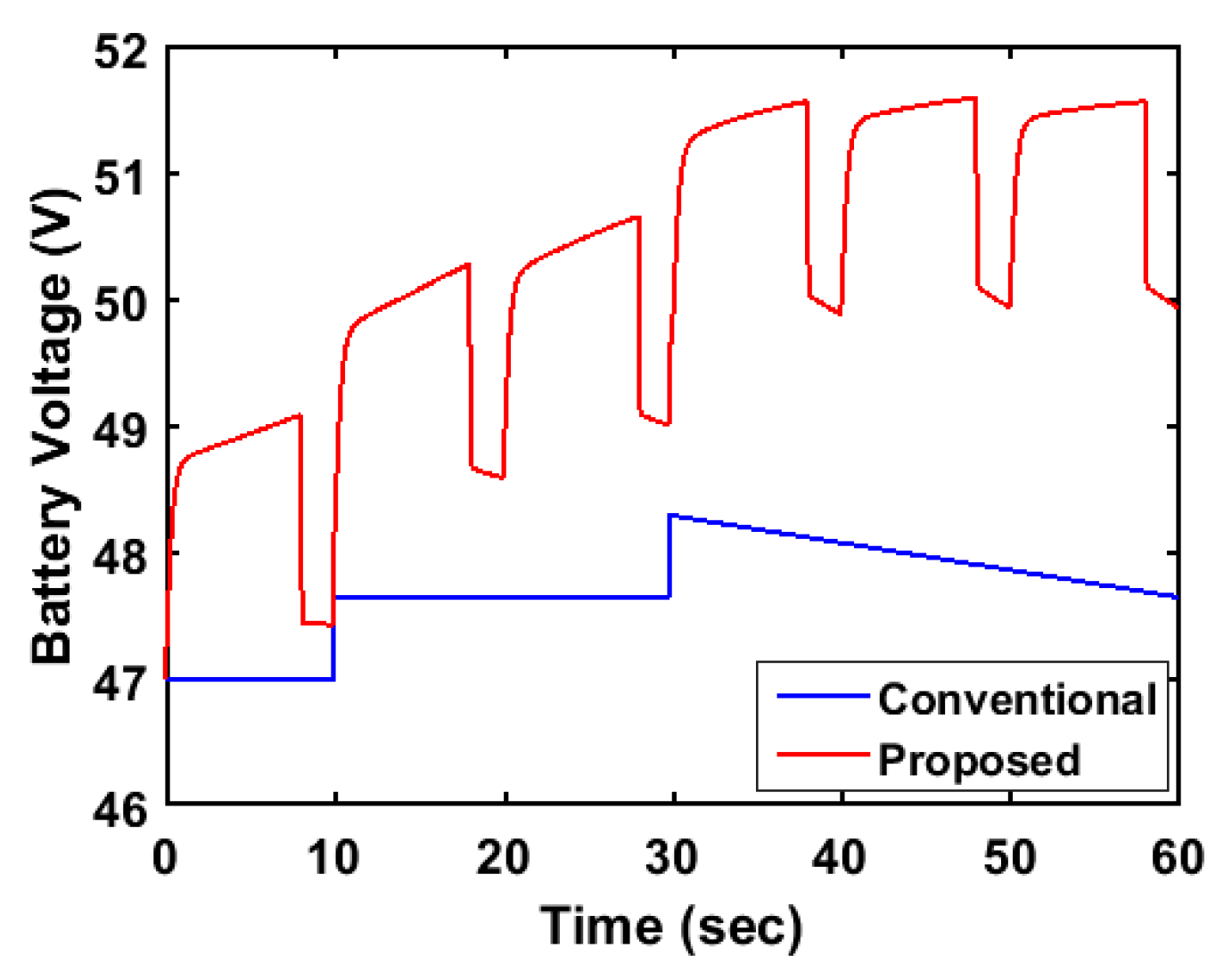 Energies 13 03434 g015 Energies 13 03434 g015