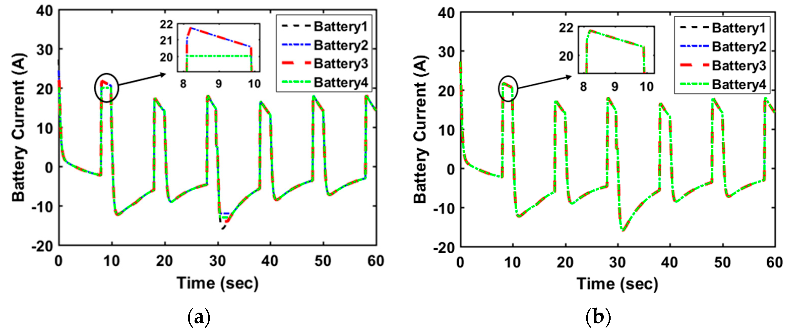 Energies 13 03434 g016 Energies 13 03434 g016