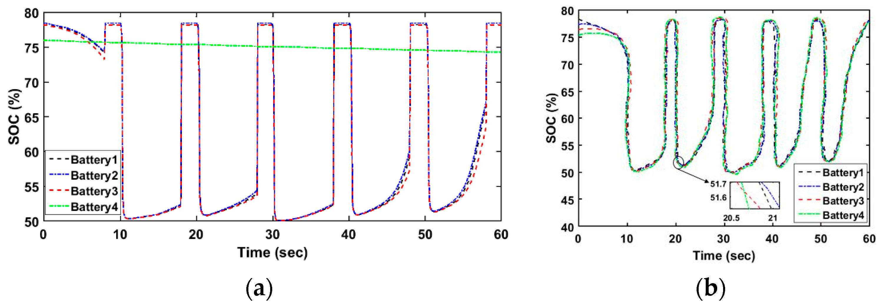 Energies 13 03434 g018 Energies 13 03434 g018