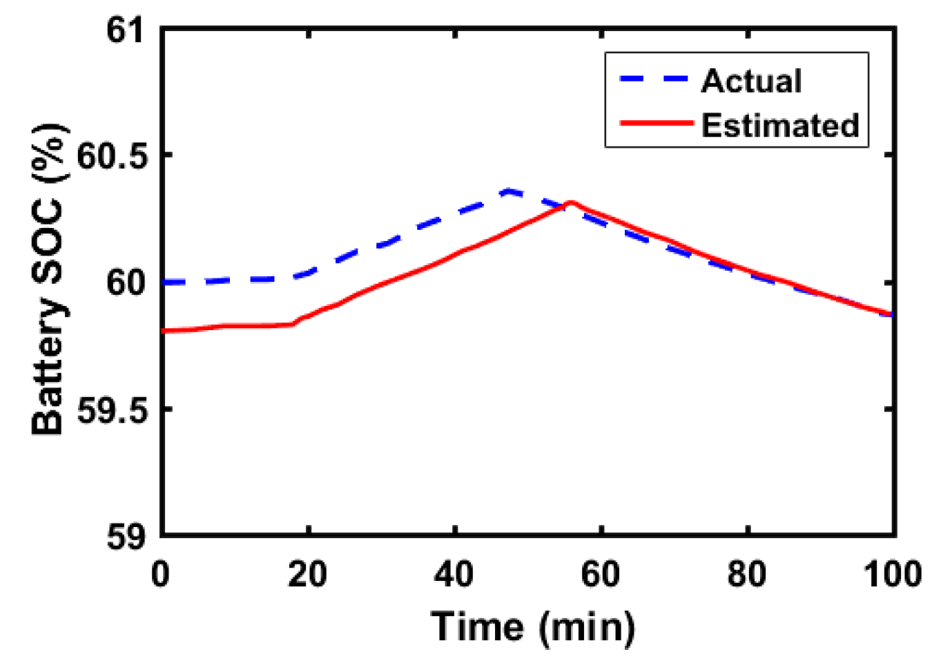 Energies 13 03434 g020 Energies 13 03434 g020