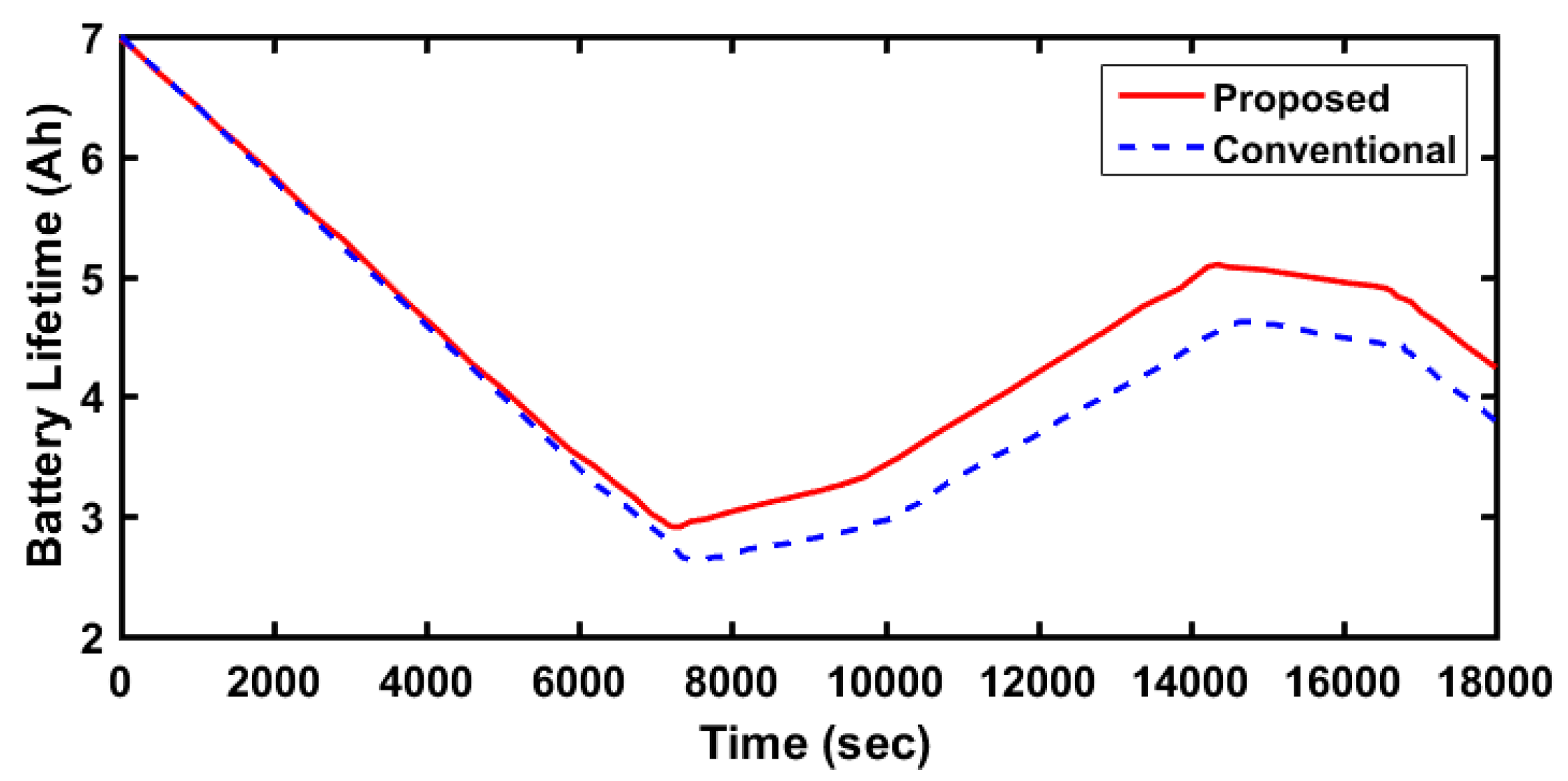 Energies 13 03434 g024 Energies 13 03434 g024