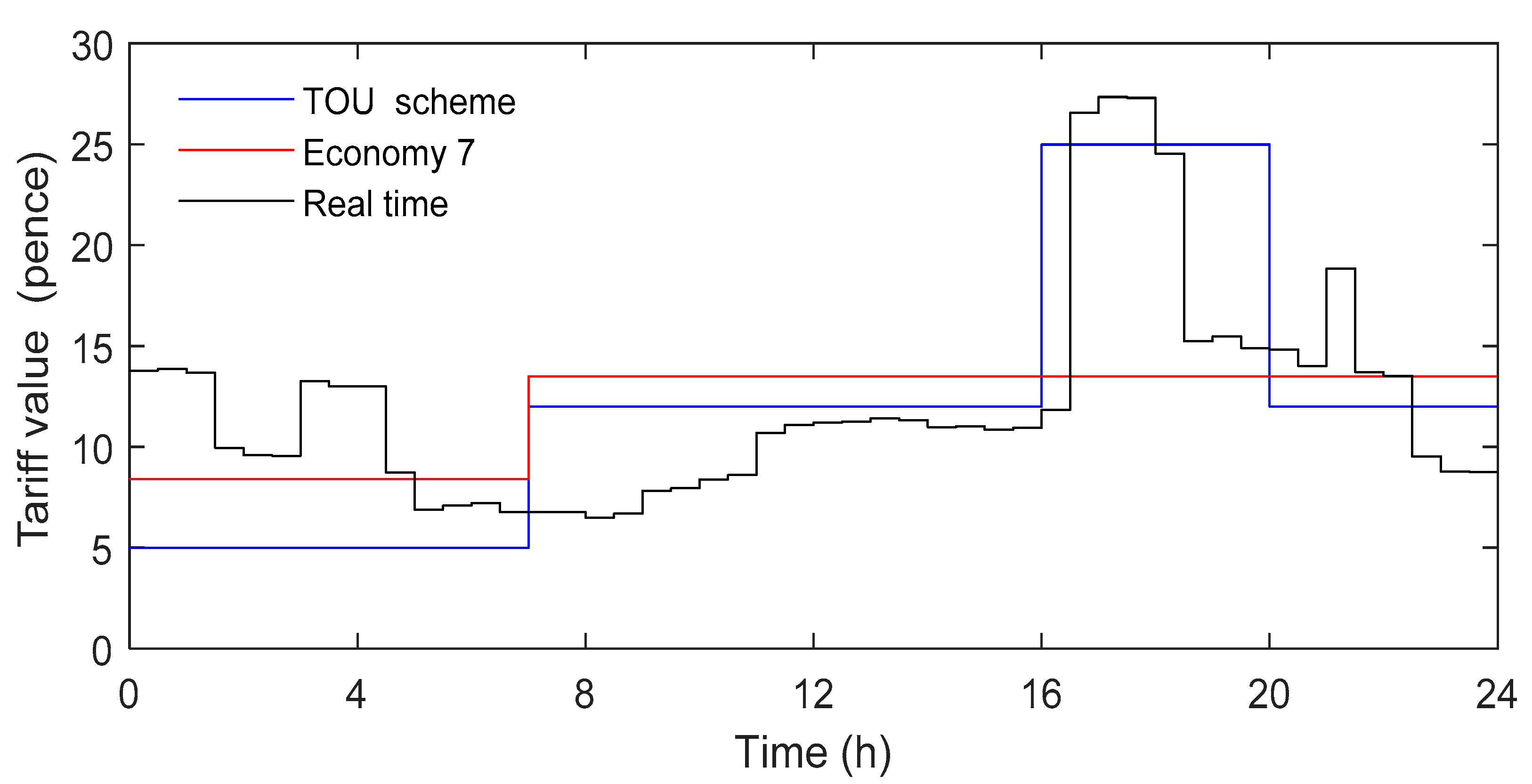 Energies 13 03436 g001