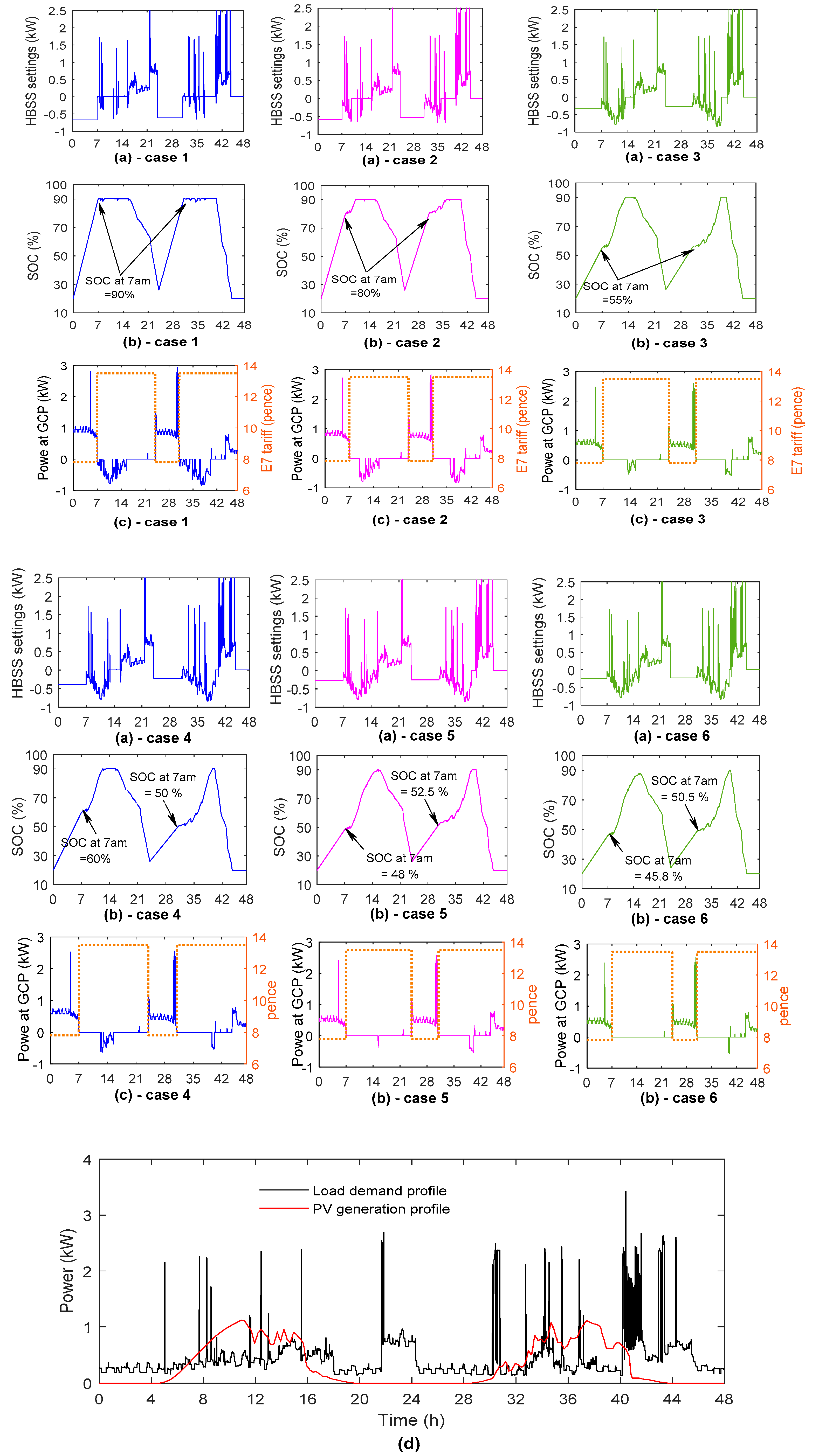 Energies 13 03436 g002
