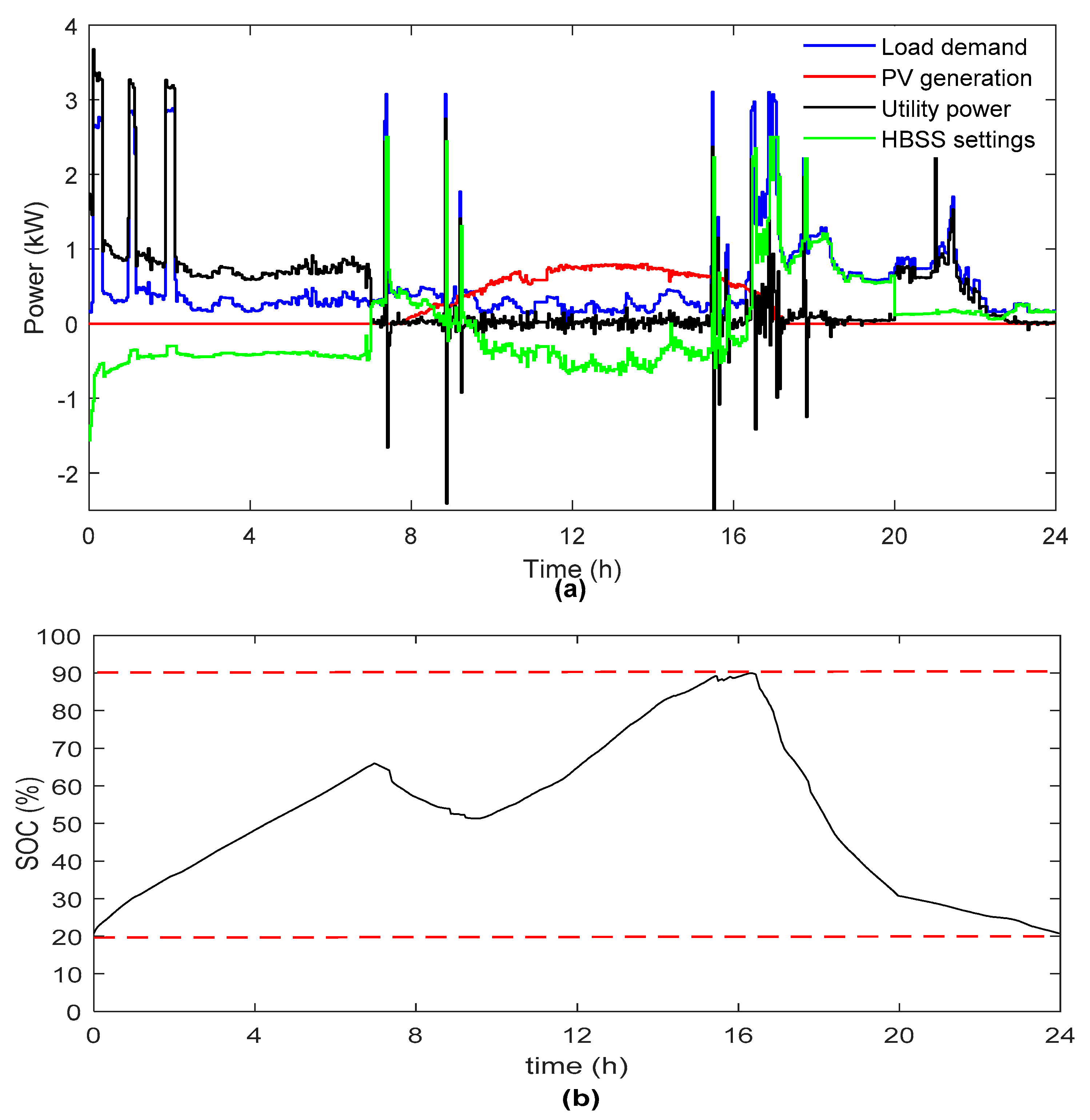 Energies 13 03436 g005