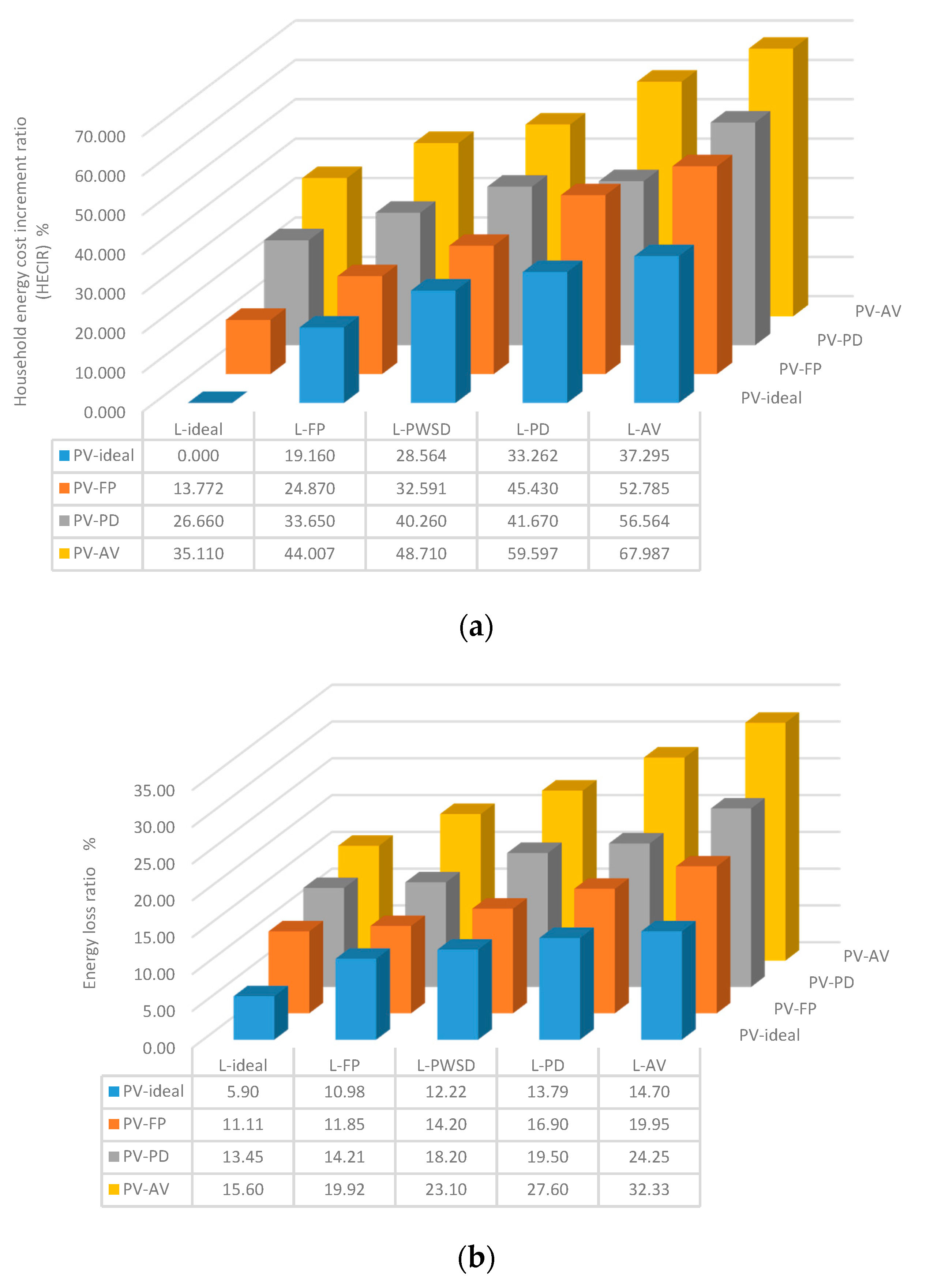 Energies 13 03436 g007
