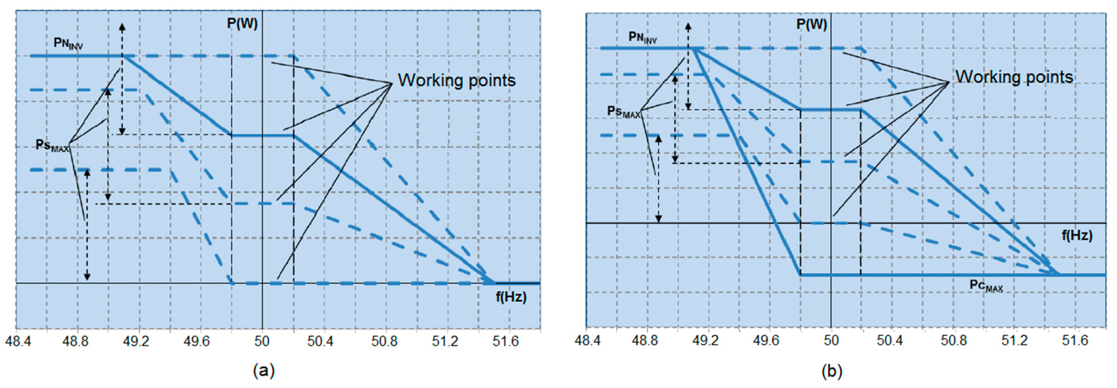 Energies 13 03437 g002