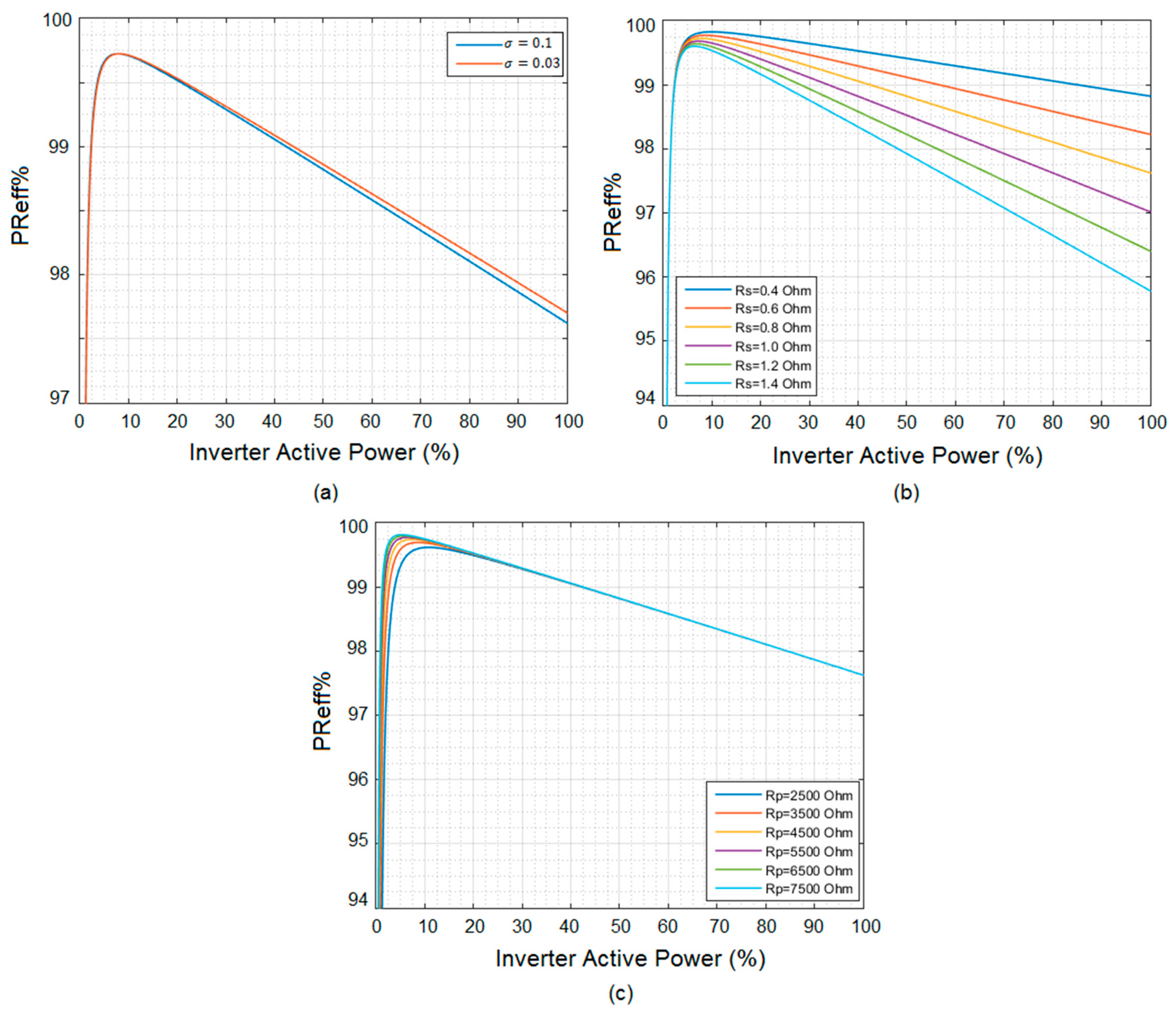 Energies 13 03437 g005