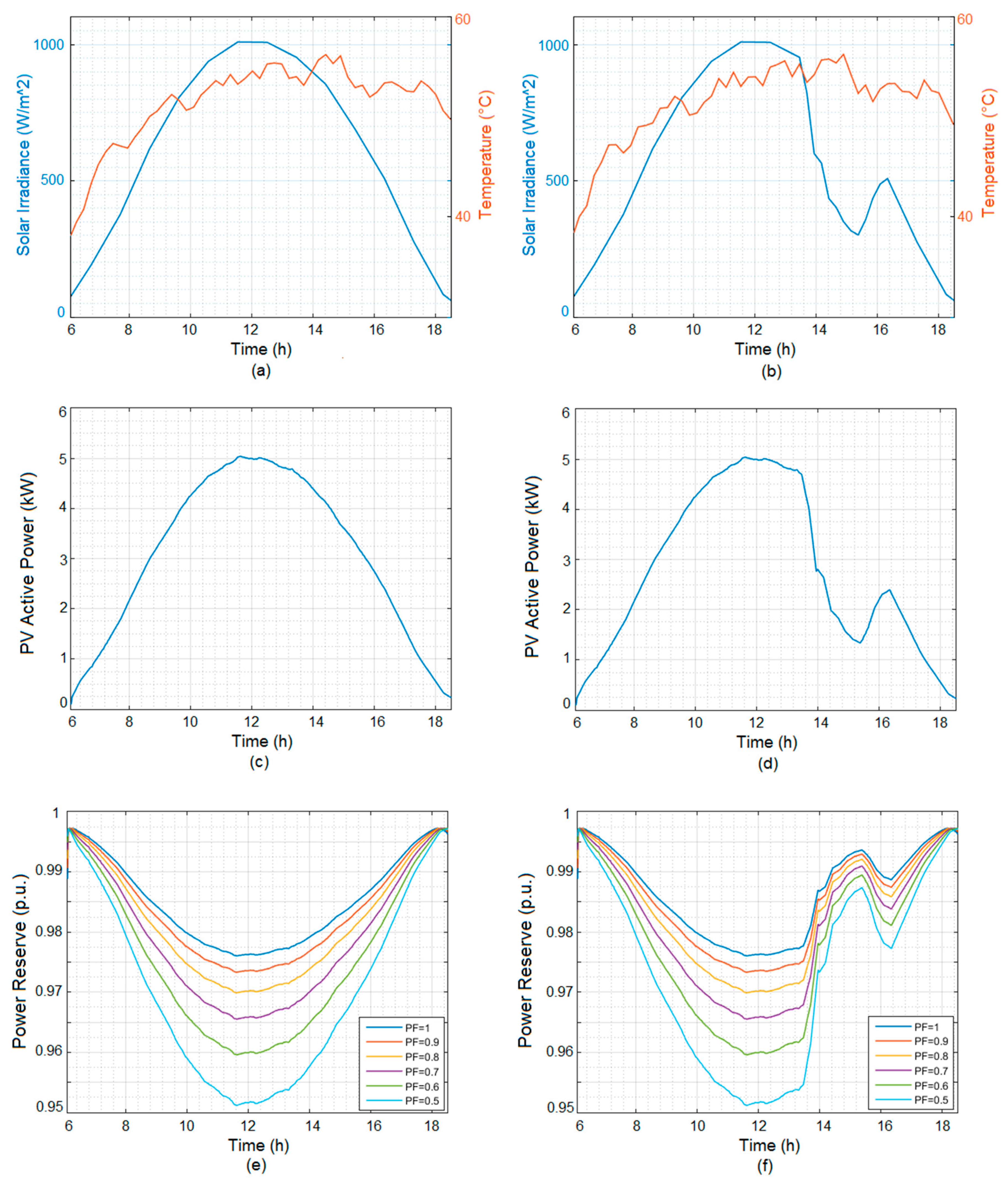 Energies 13 03437 g007