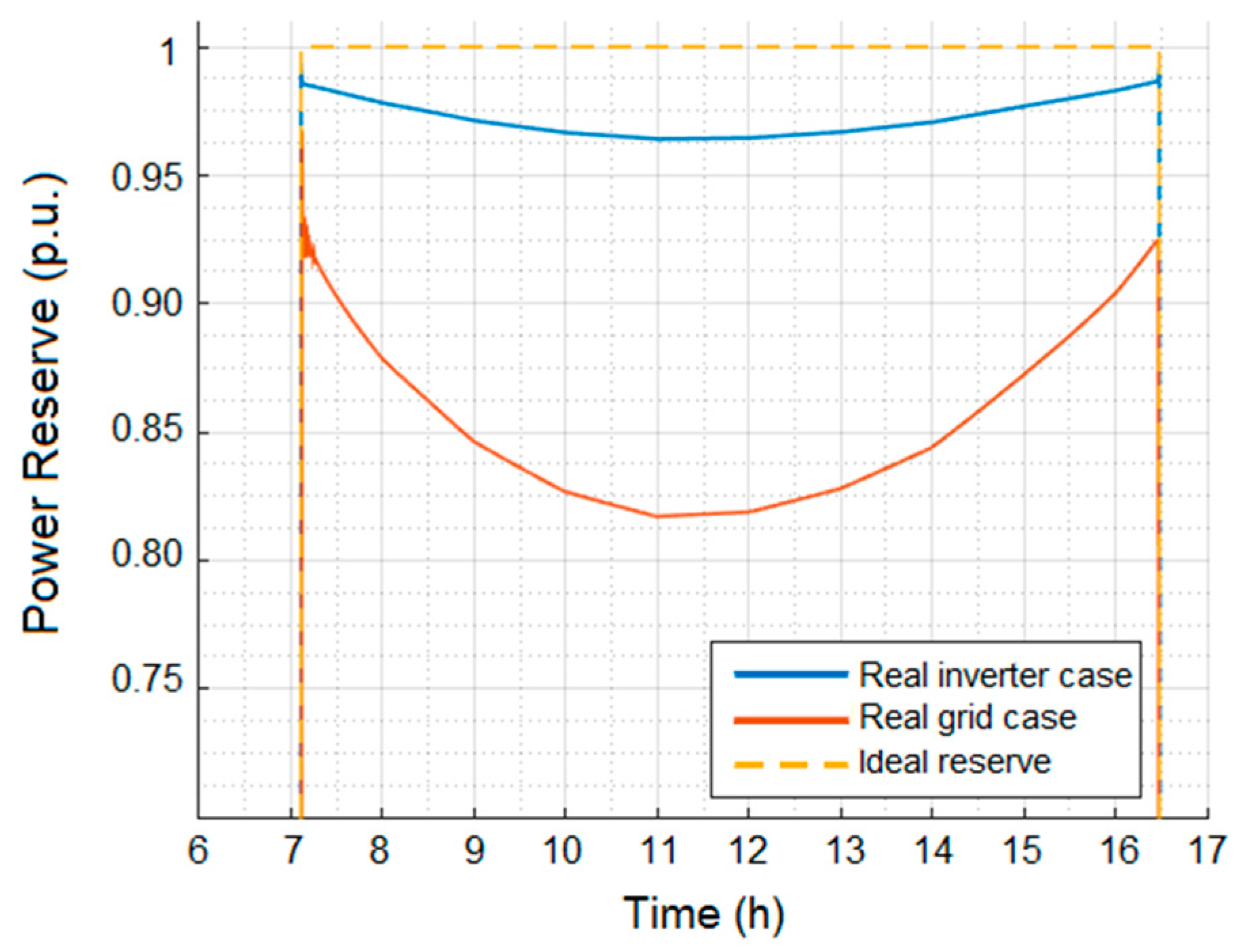 Energies 13 03437 g008