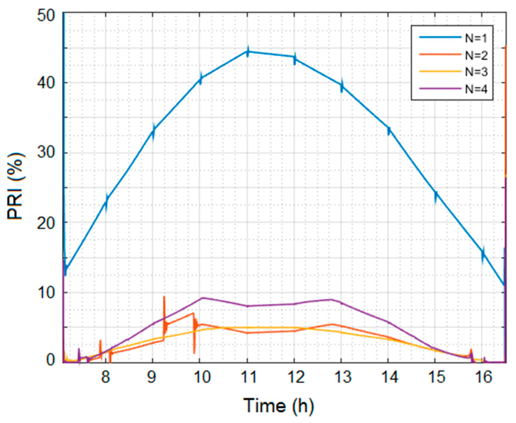 Energies 13 03437 g009